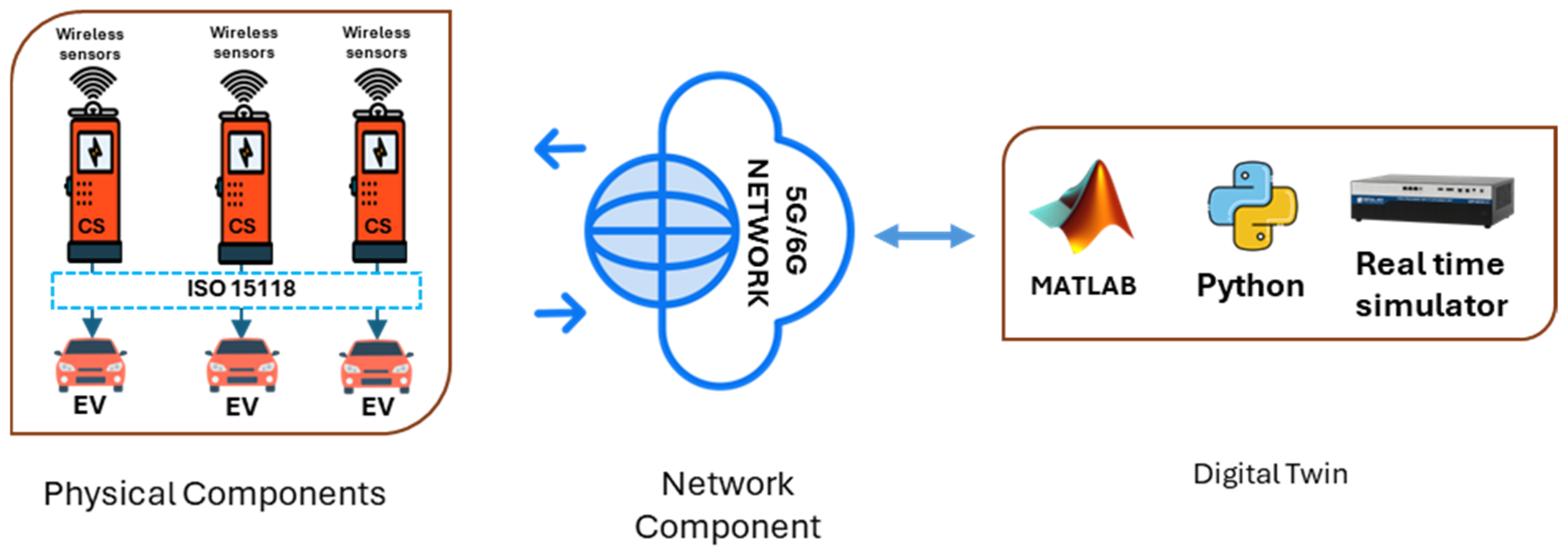 Energies 18 06048 g007