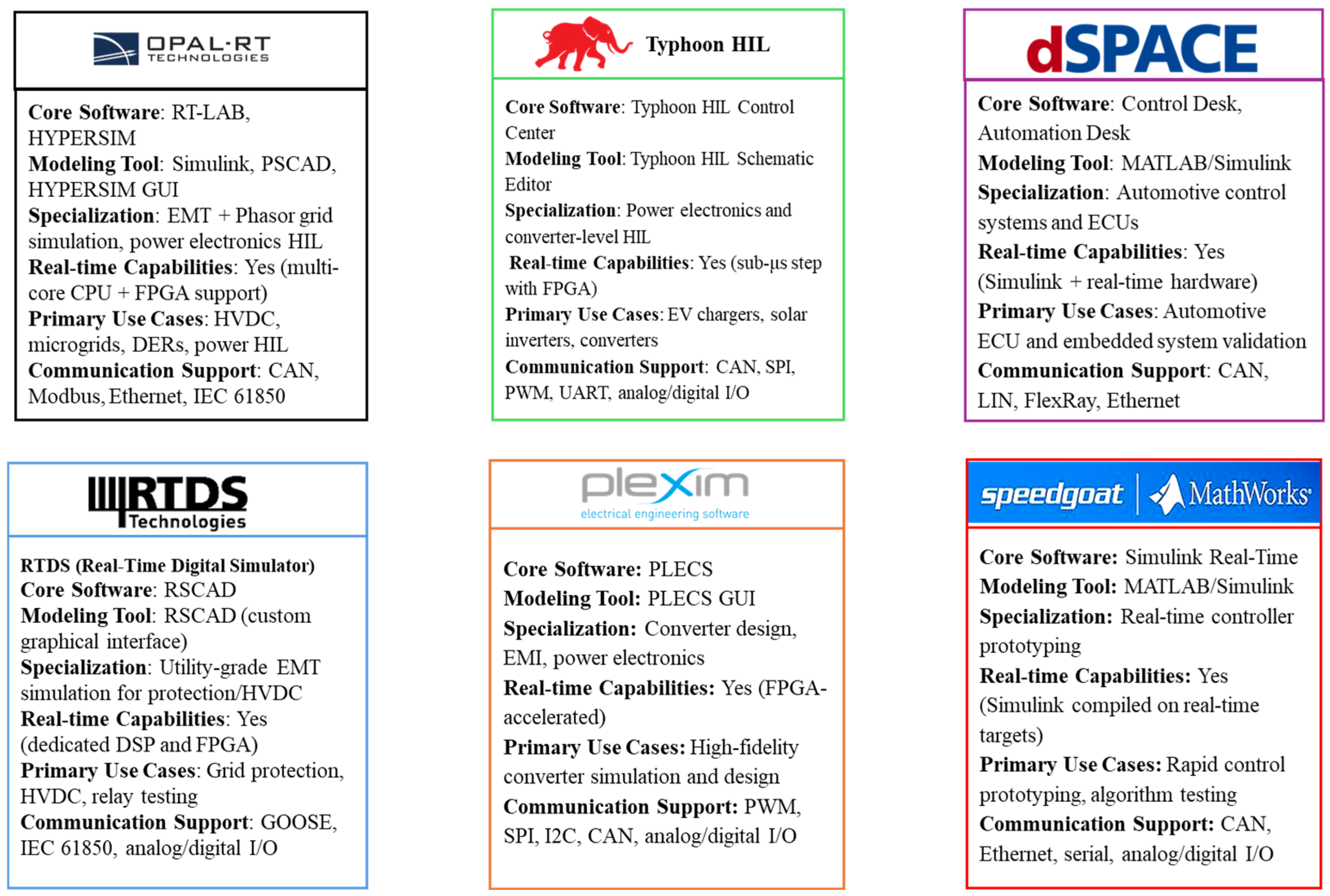 Energies 18 06048 g009