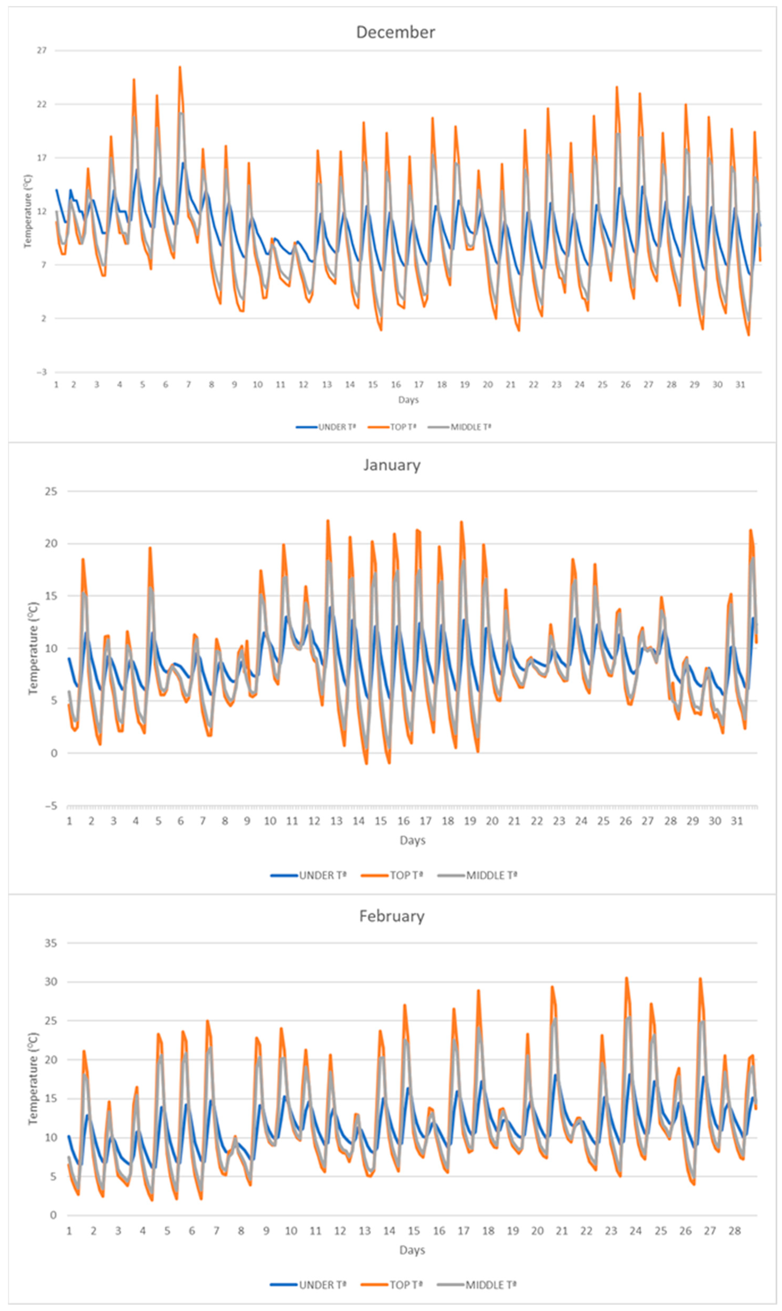 Energies 18 06049 g009