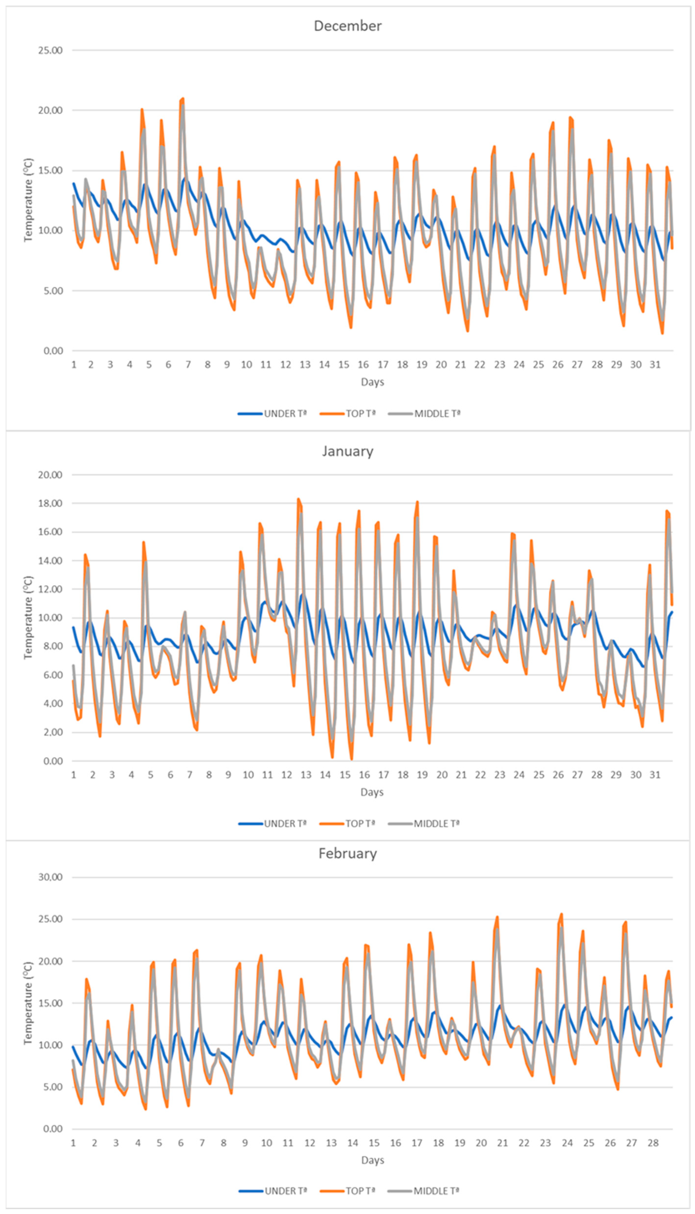Energies 18 06049 g010