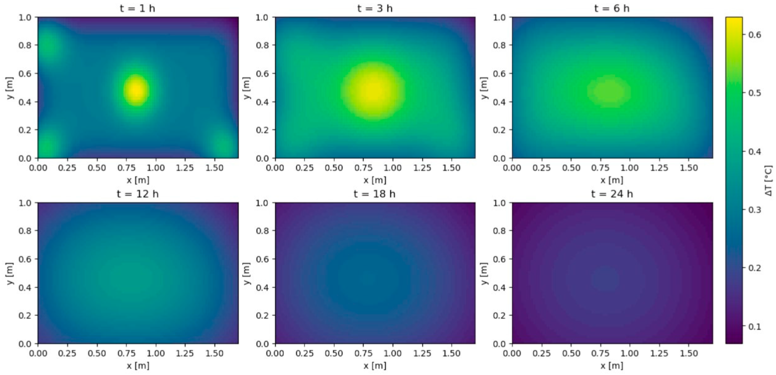 Energies 18 06049 g012