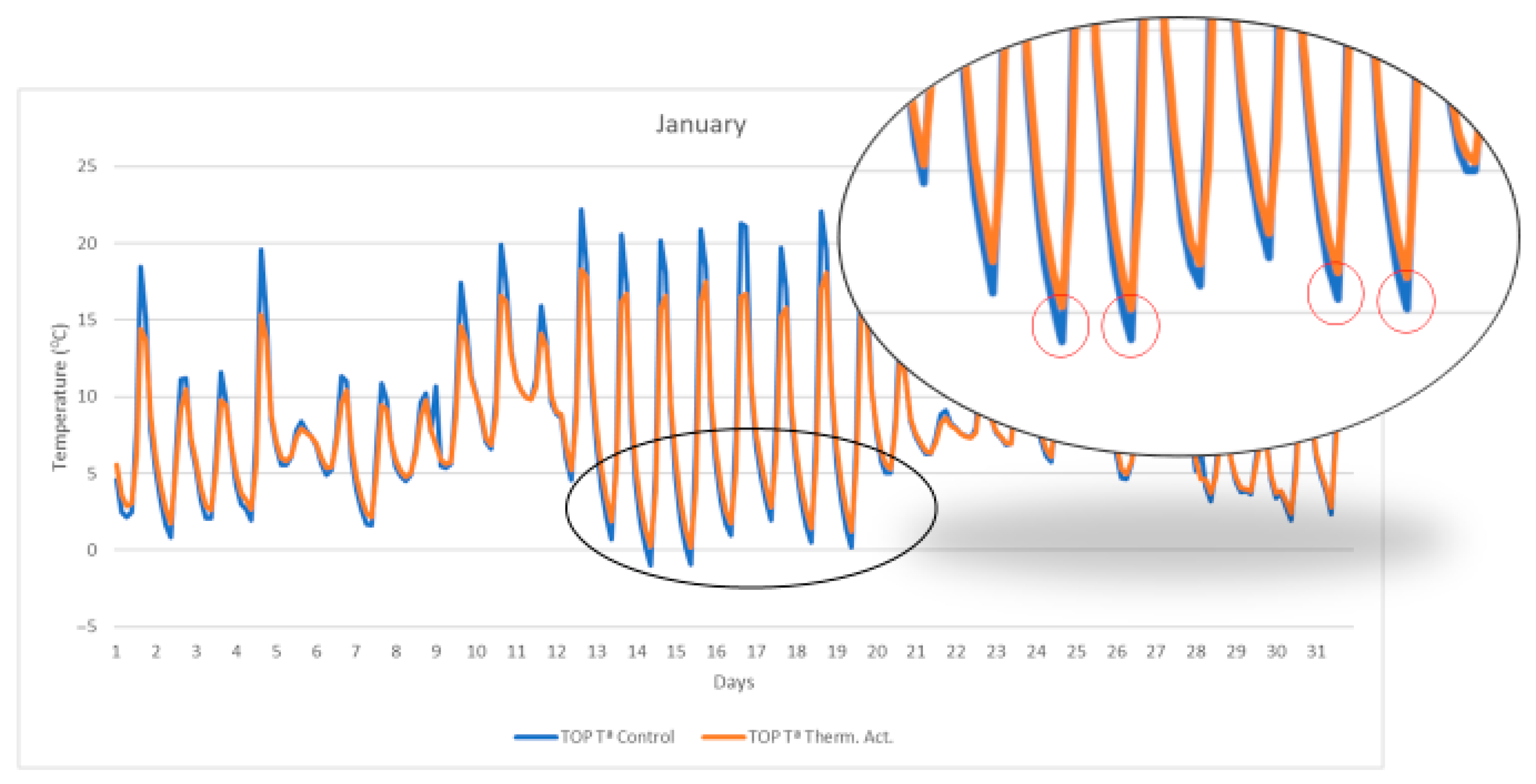 Energies 18 06049 g015