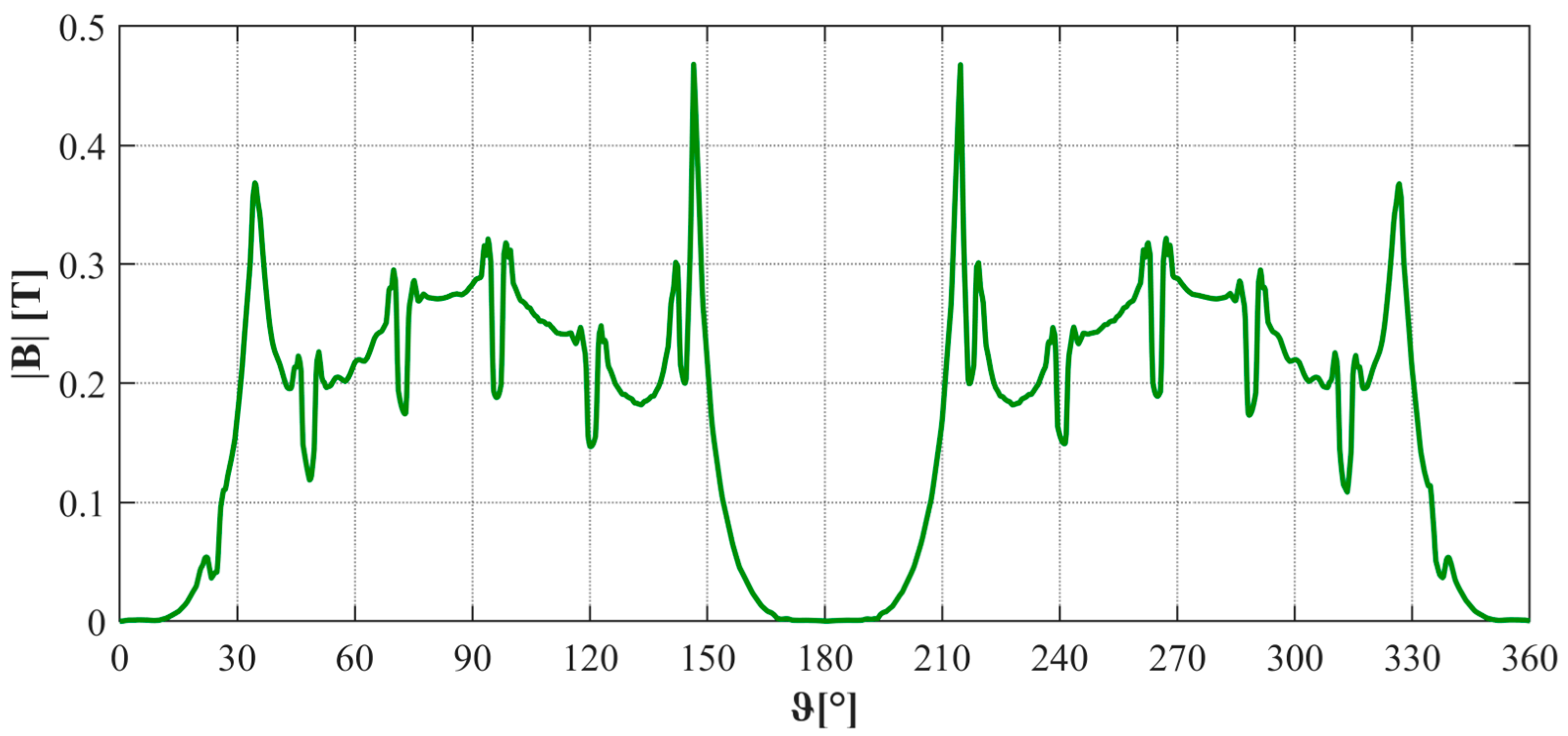 Energies 18 06050 g004