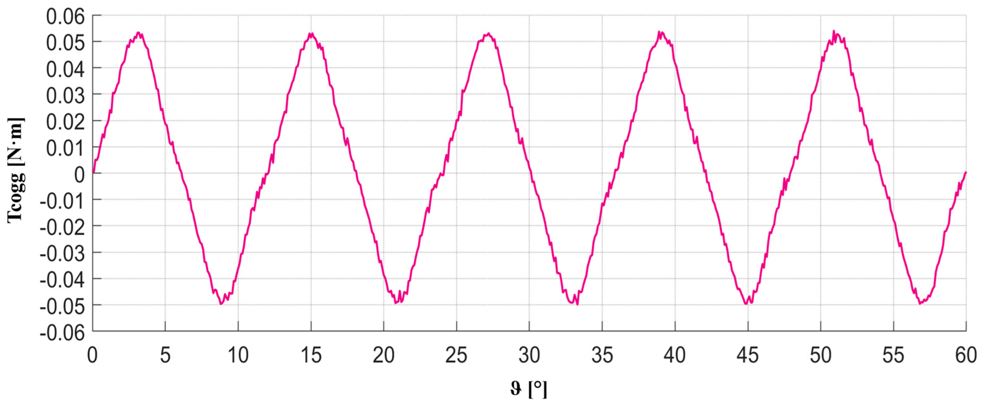 Energies 18 06050 g006