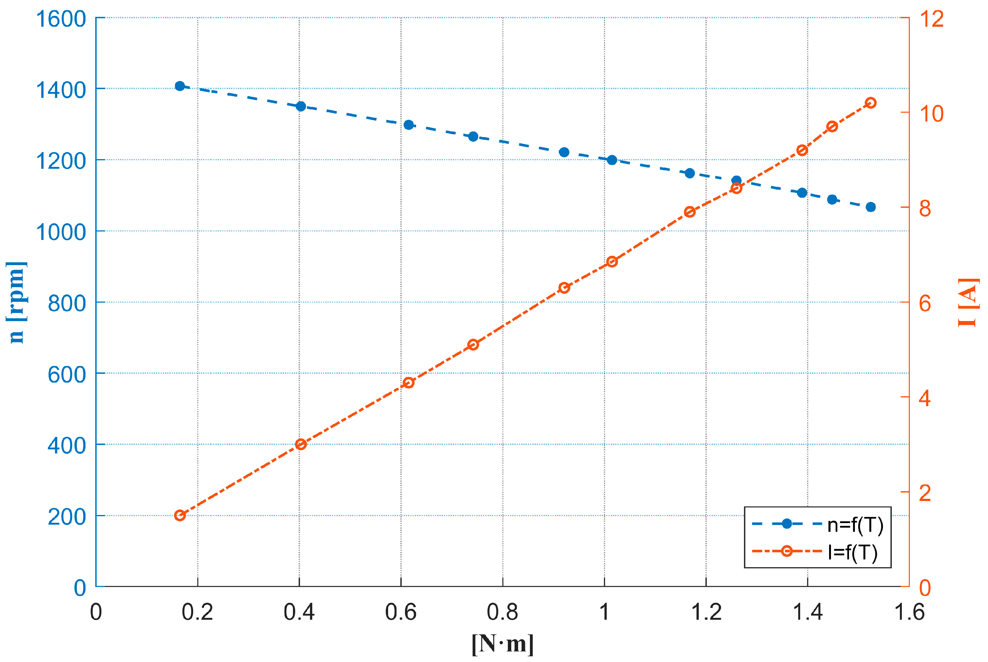 Energies 18 06050 g007
