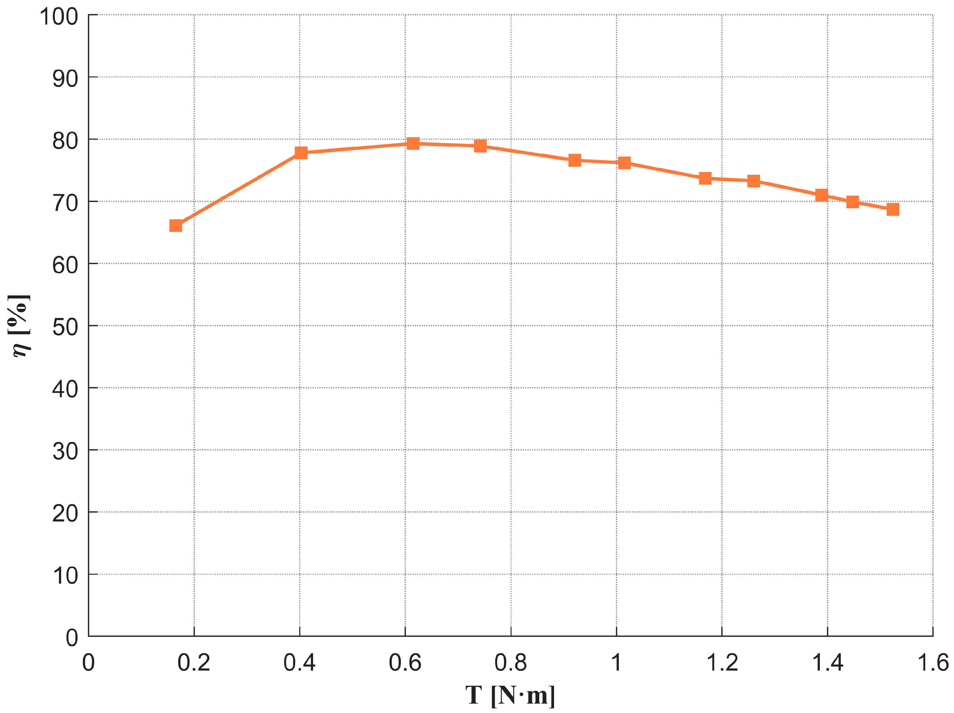 Energies 18 06050 g008