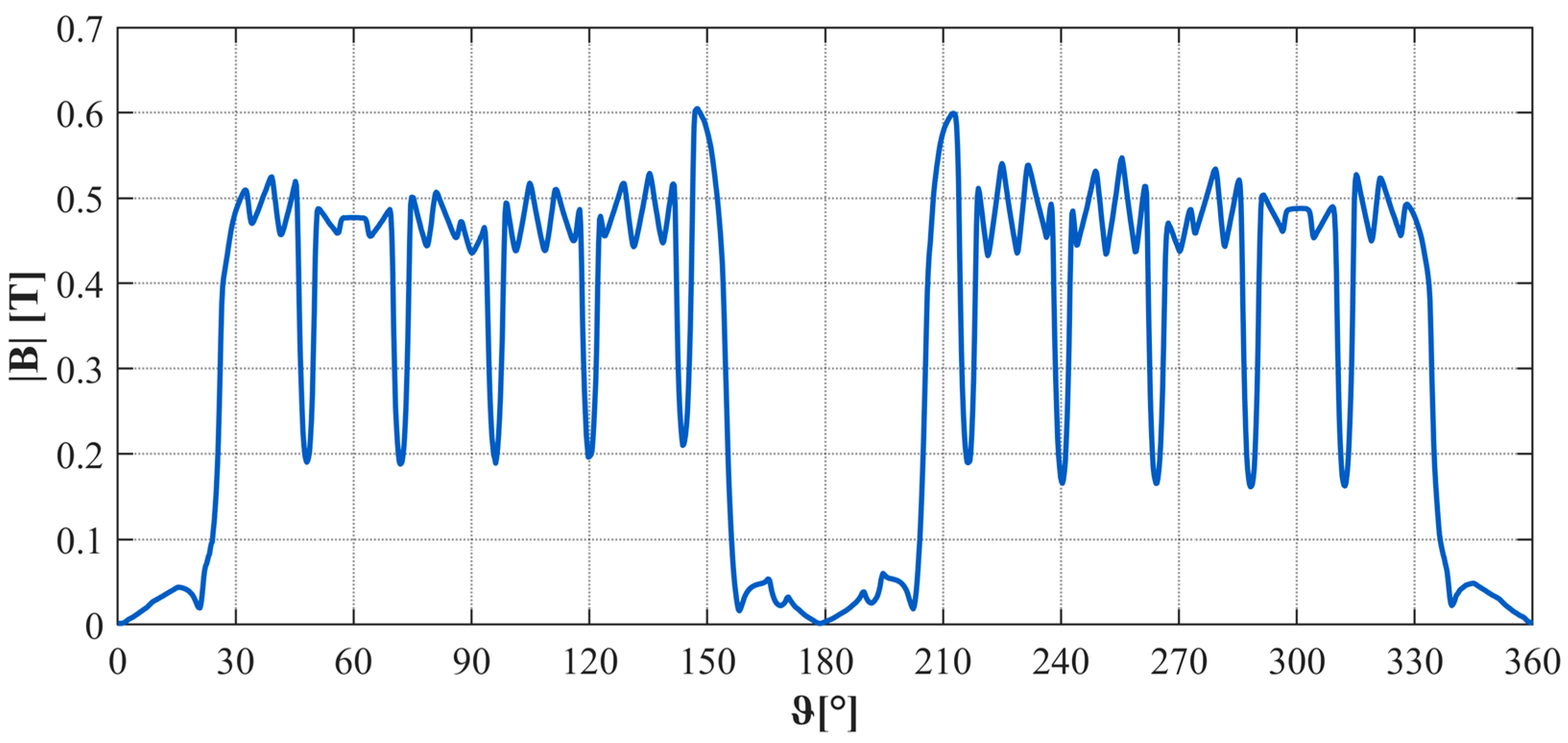 Energies 18 06050 g012
