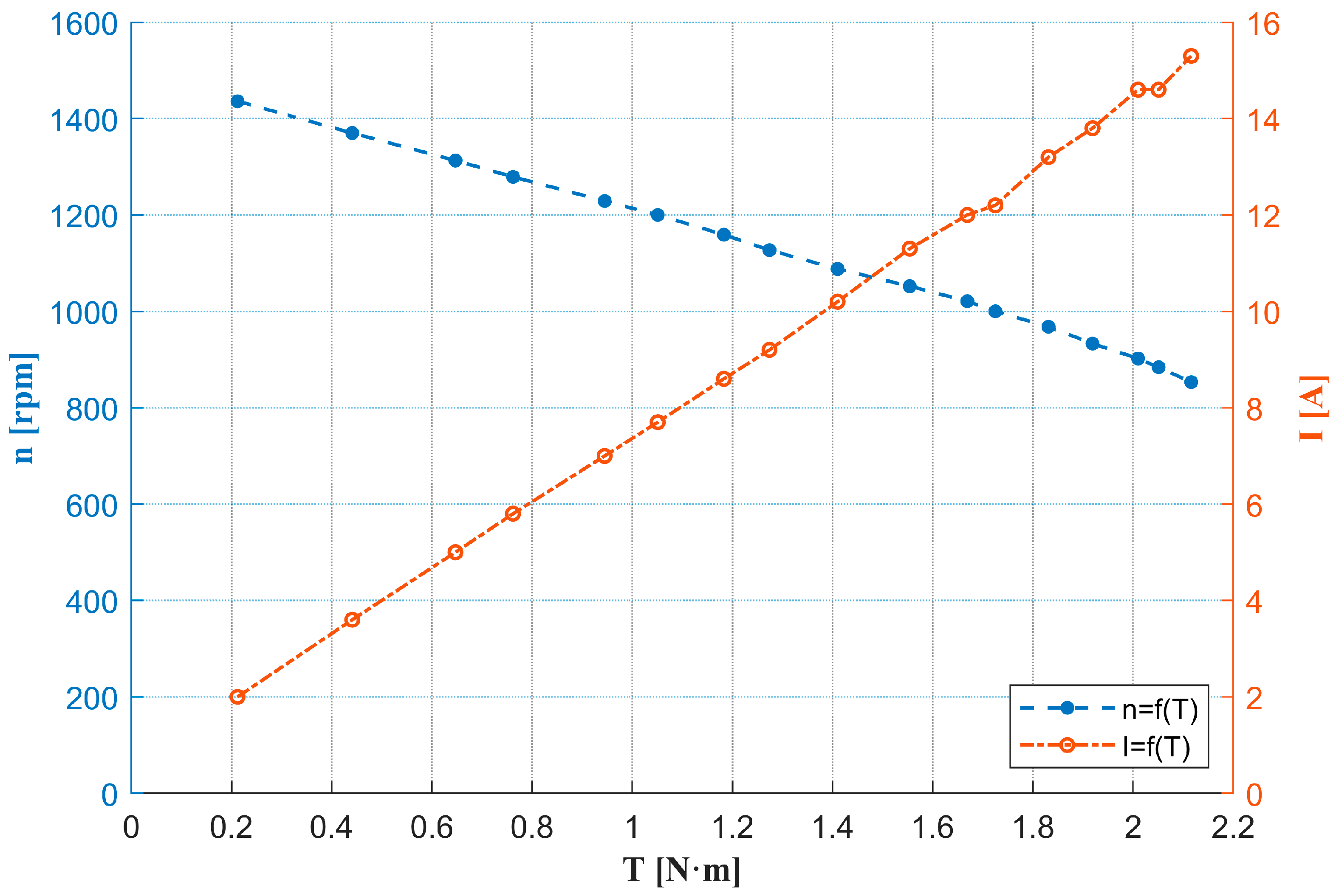 Energies 18 06050 g014
