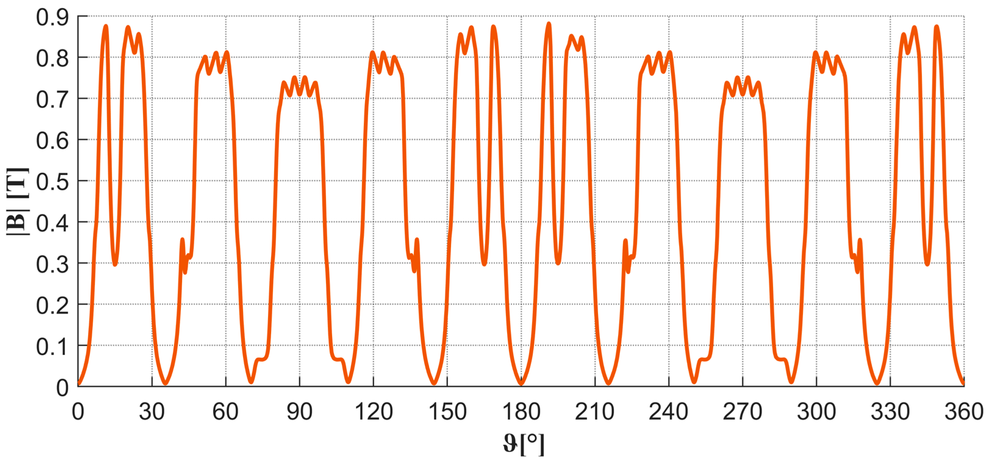 Energies 18 06050 g019