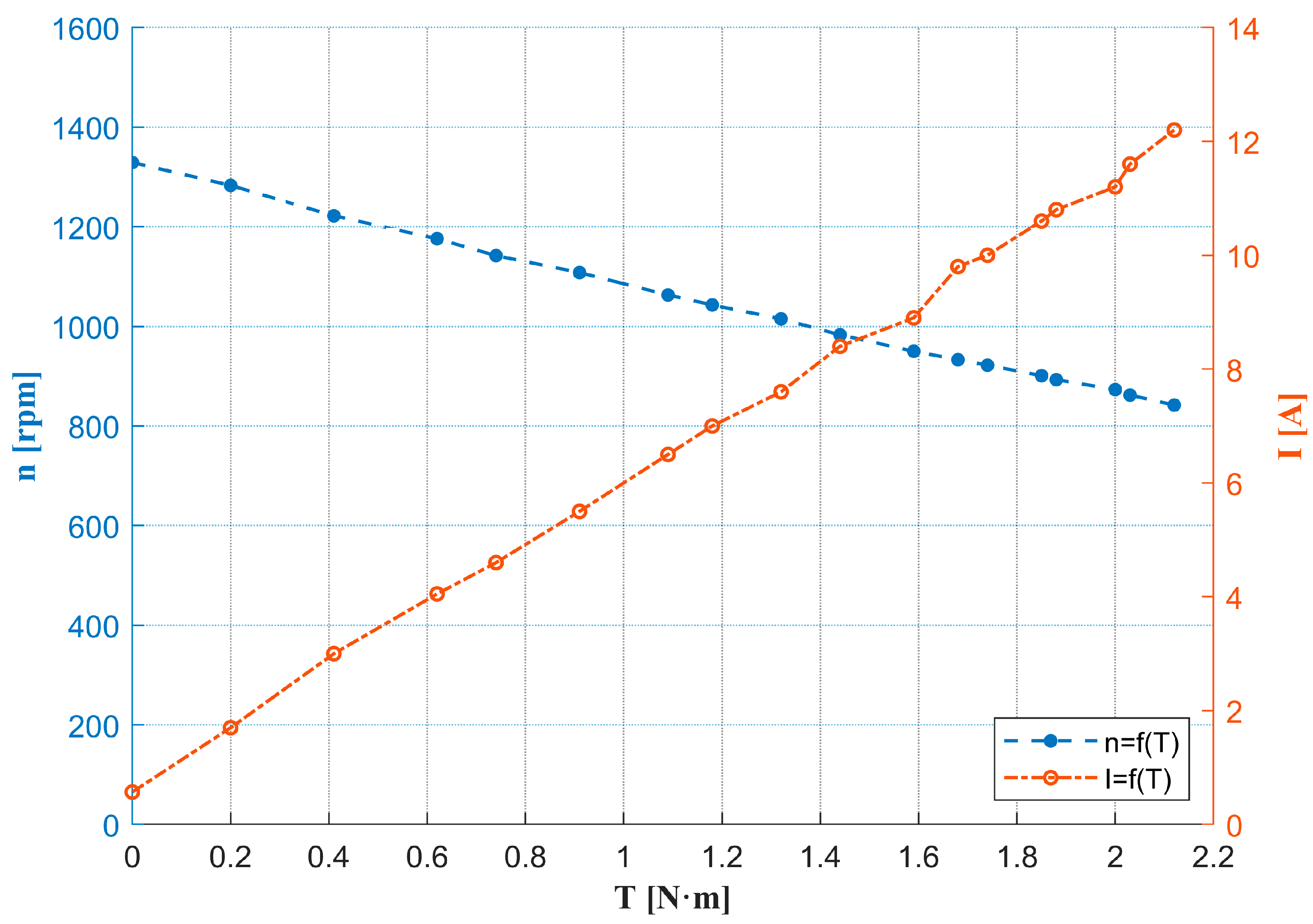 Energies 18 06050 g022