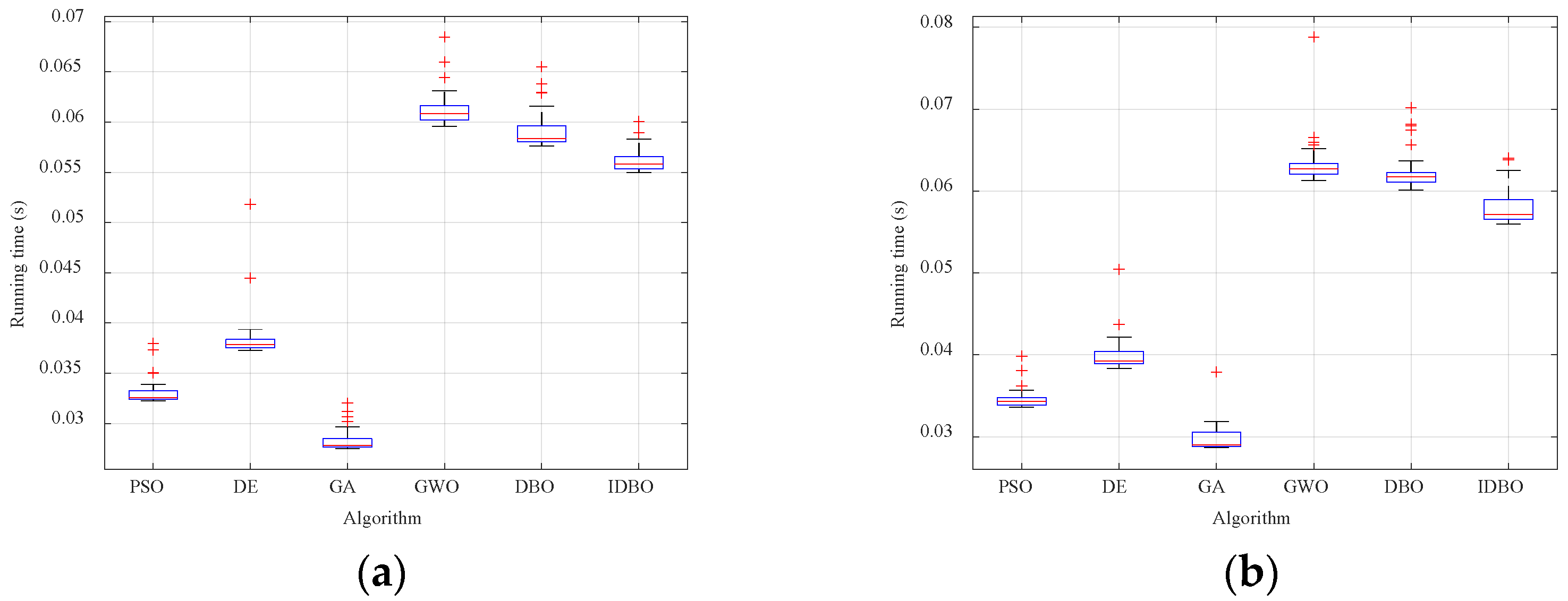 Energies 18 06051 g007