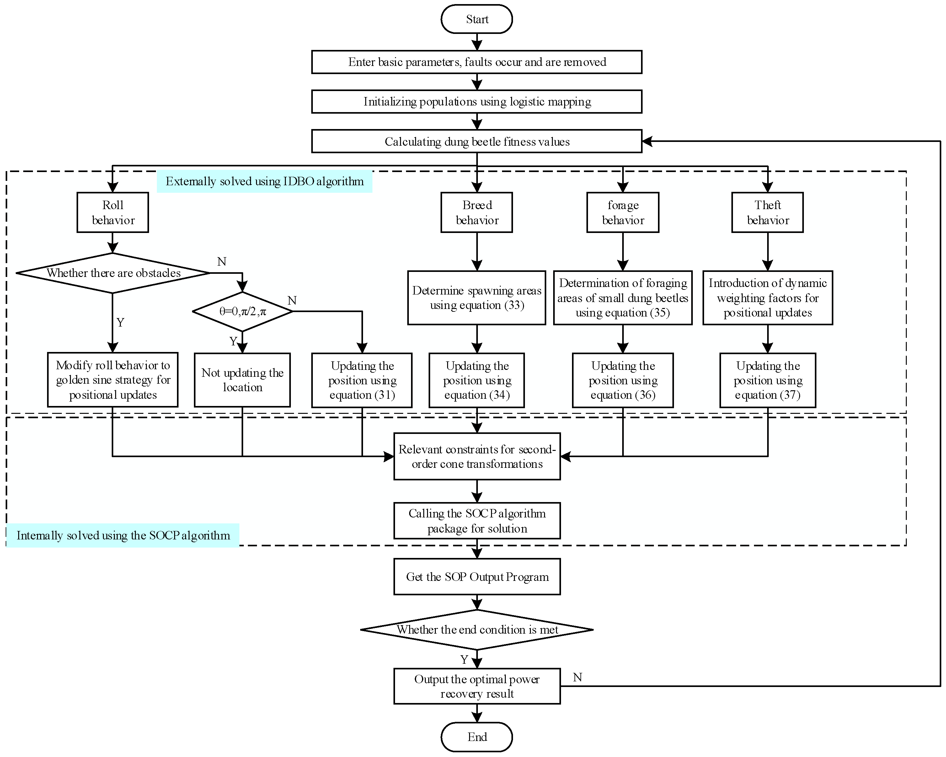 Energies 18 06051 g008