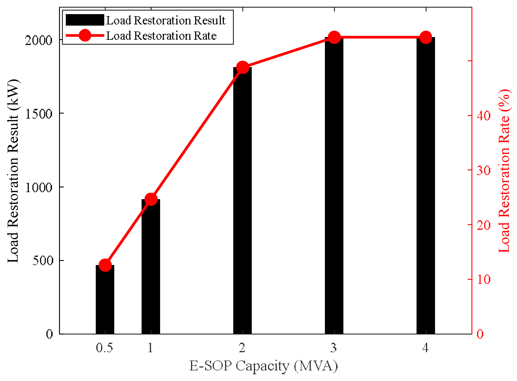 Energies 18 06051 g010