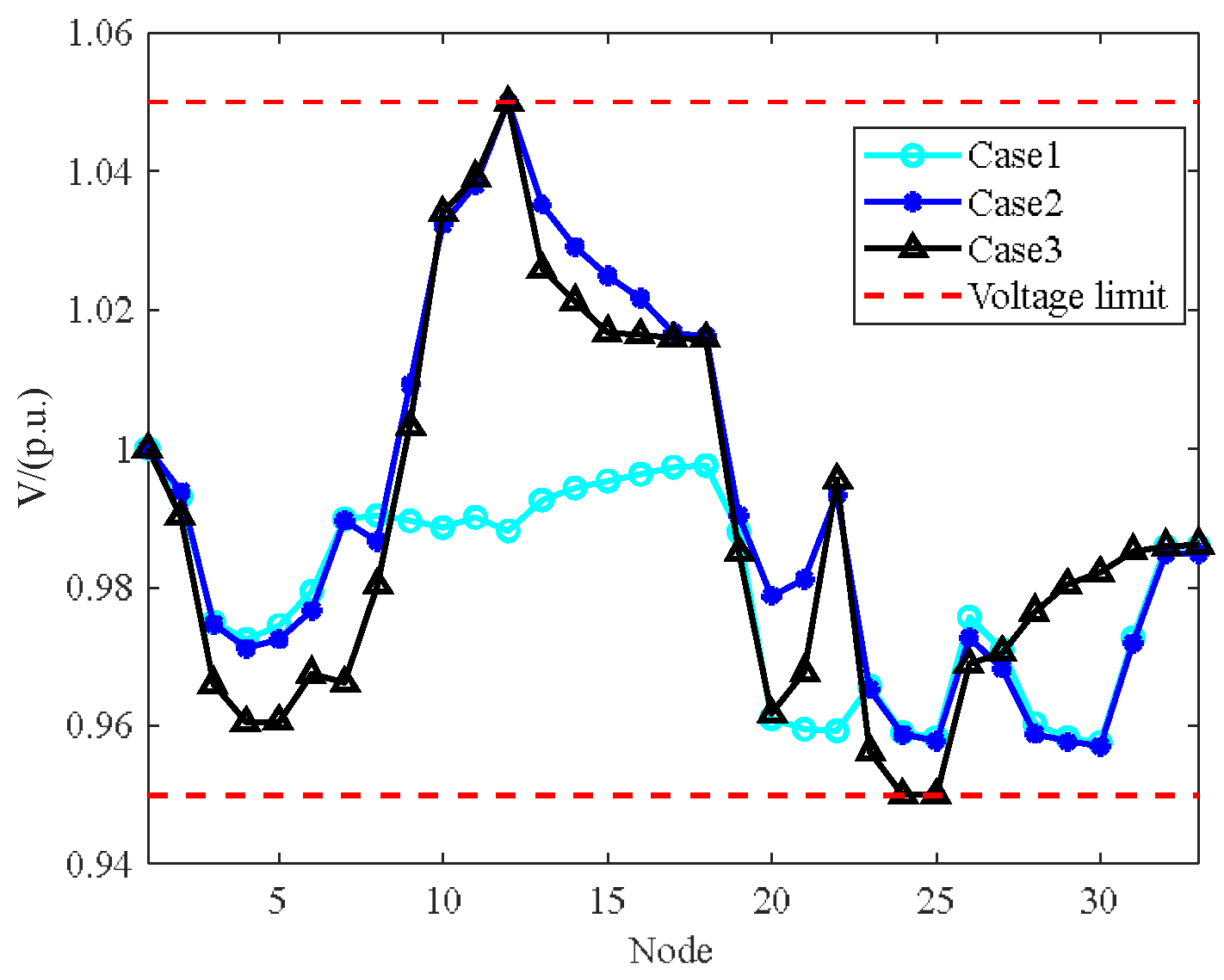 Energies 18 06051 g013