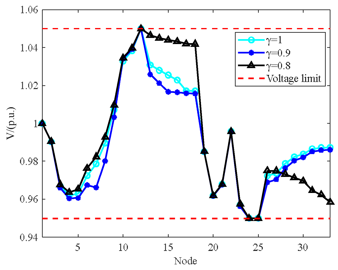 Energies 18 06051 g016