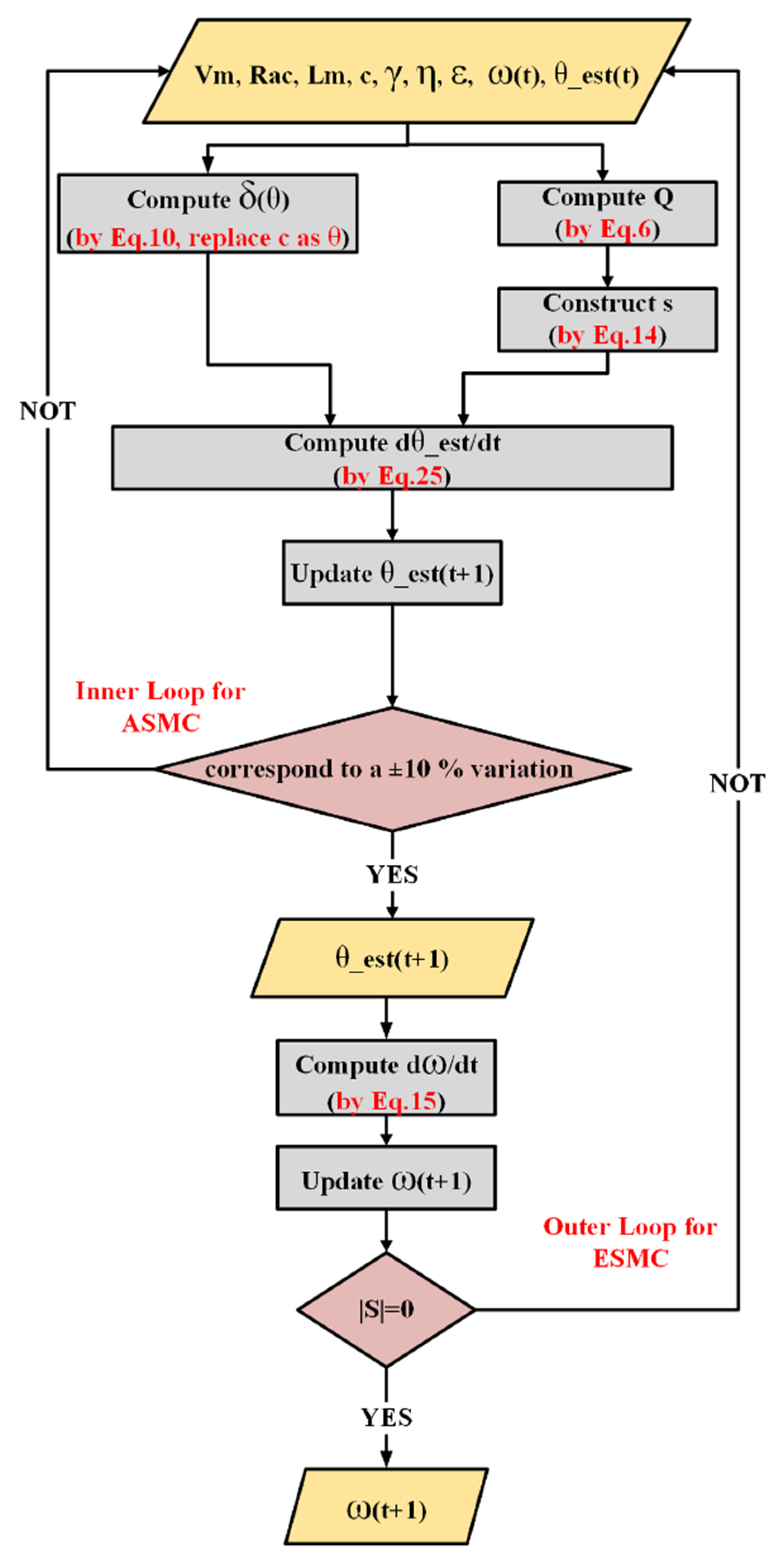 Energies 18 06052 g004
