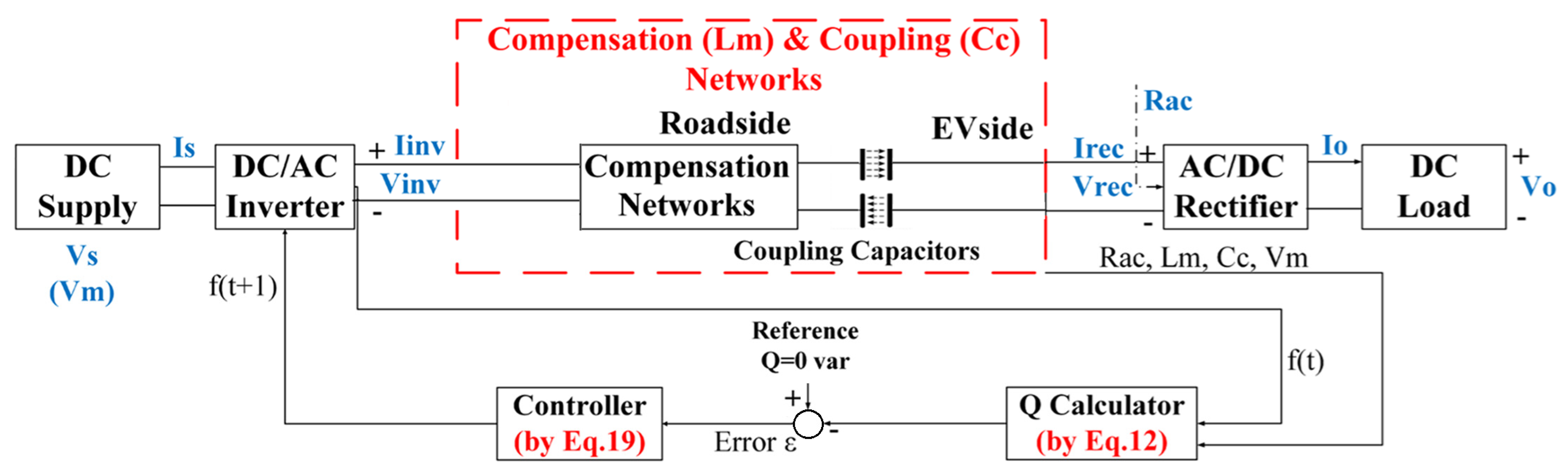 Energies 18 06052 g005