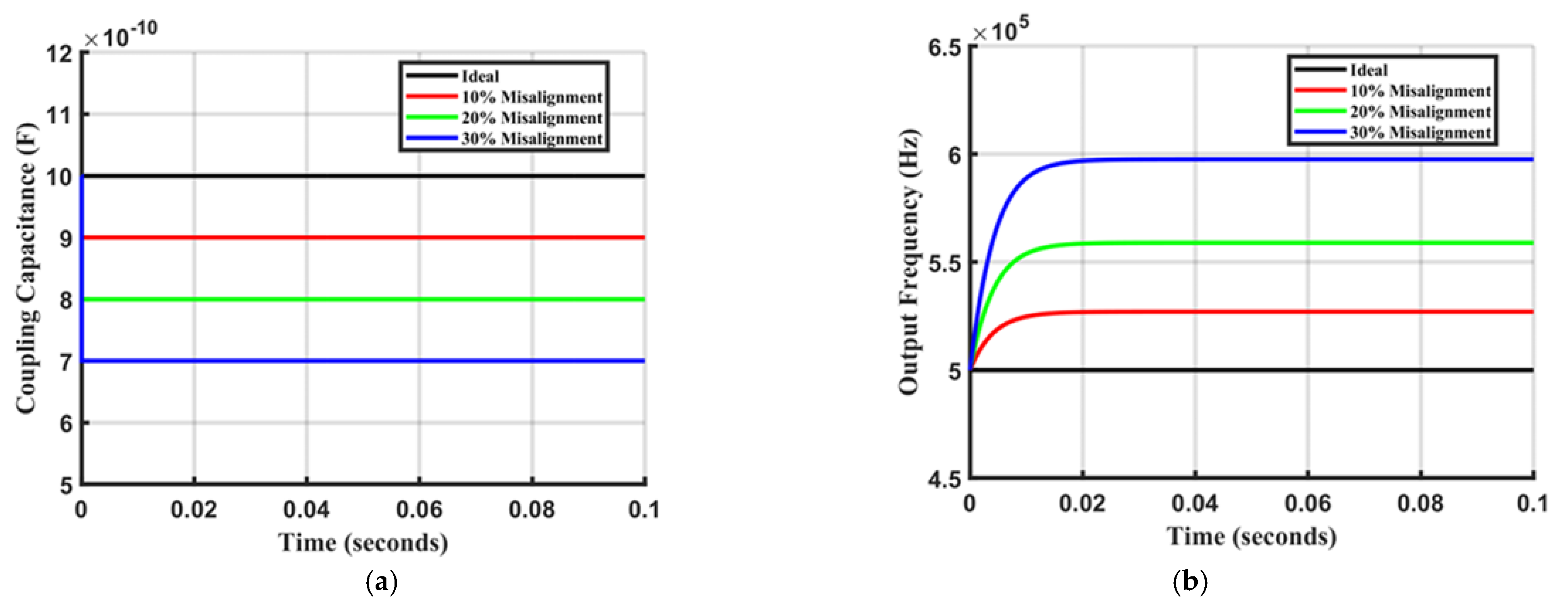 Energies 18 06052 g009