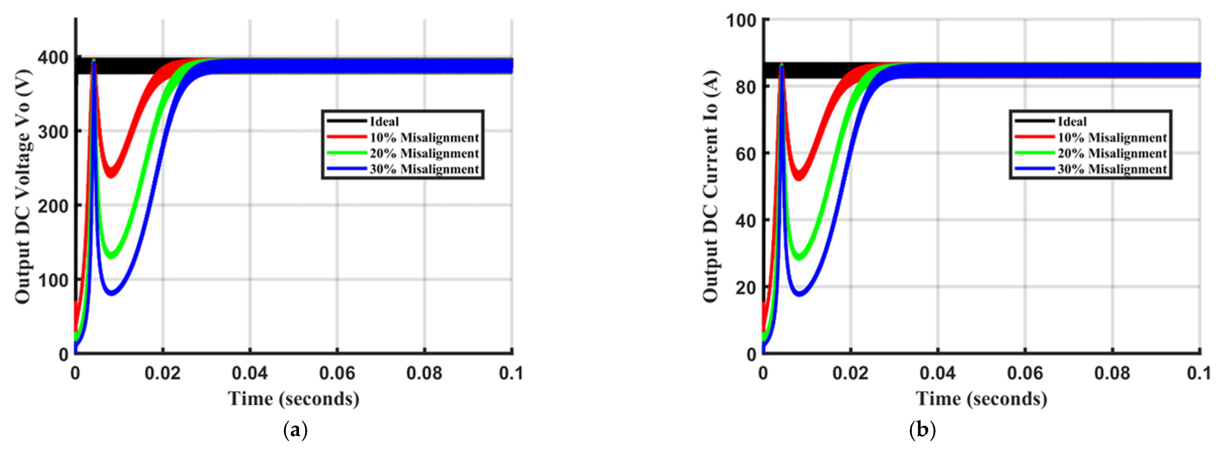 Energies 18 06052 g010