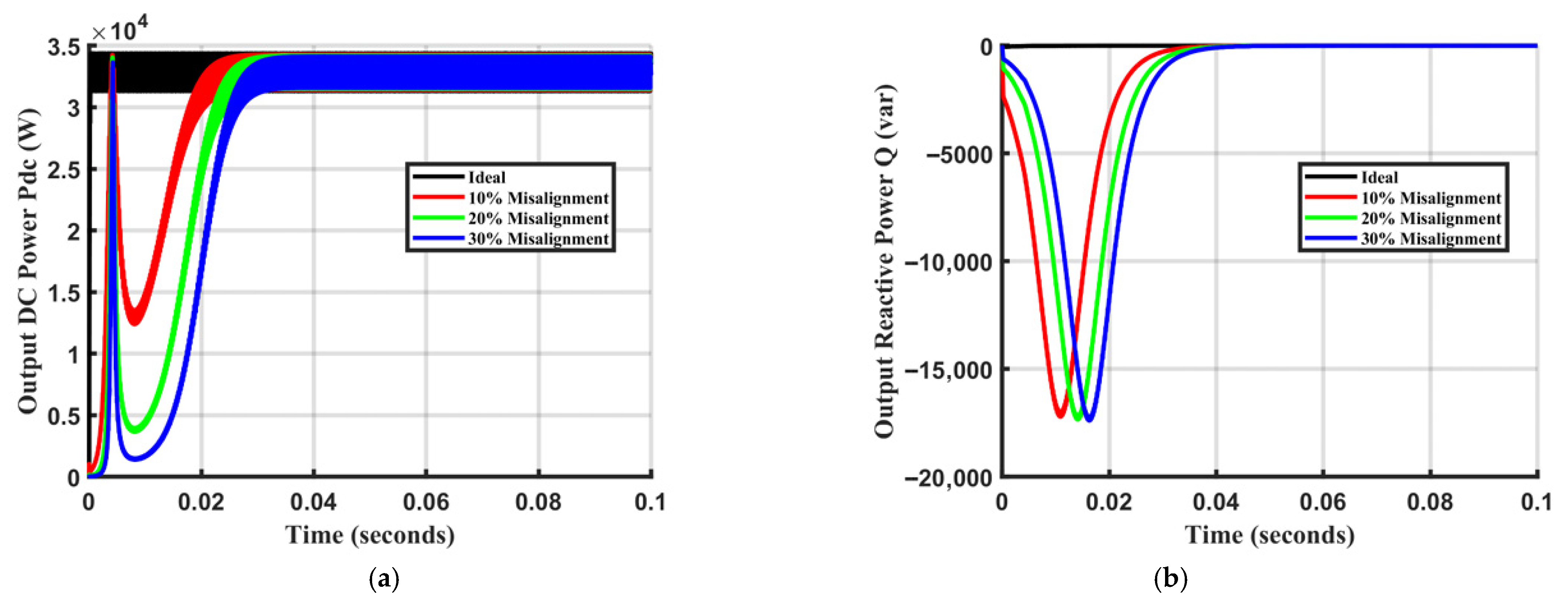 Energies 18 06052 g011