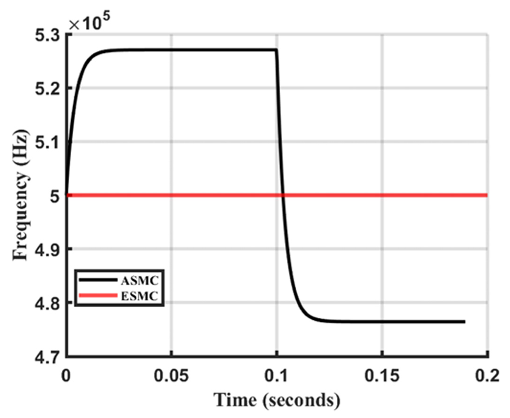 Energies 18 06052 g013