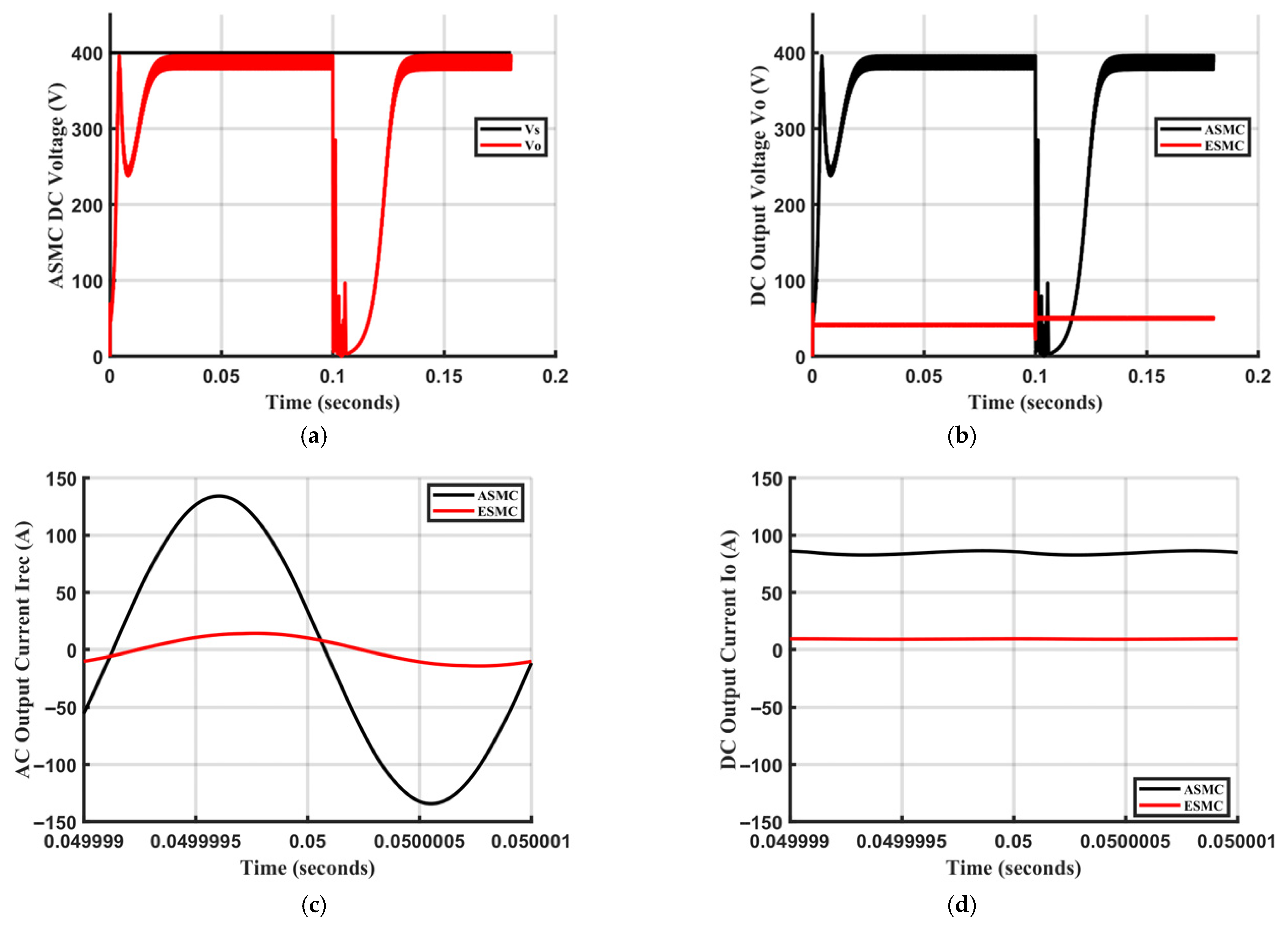 Energies 18 06052 g015
