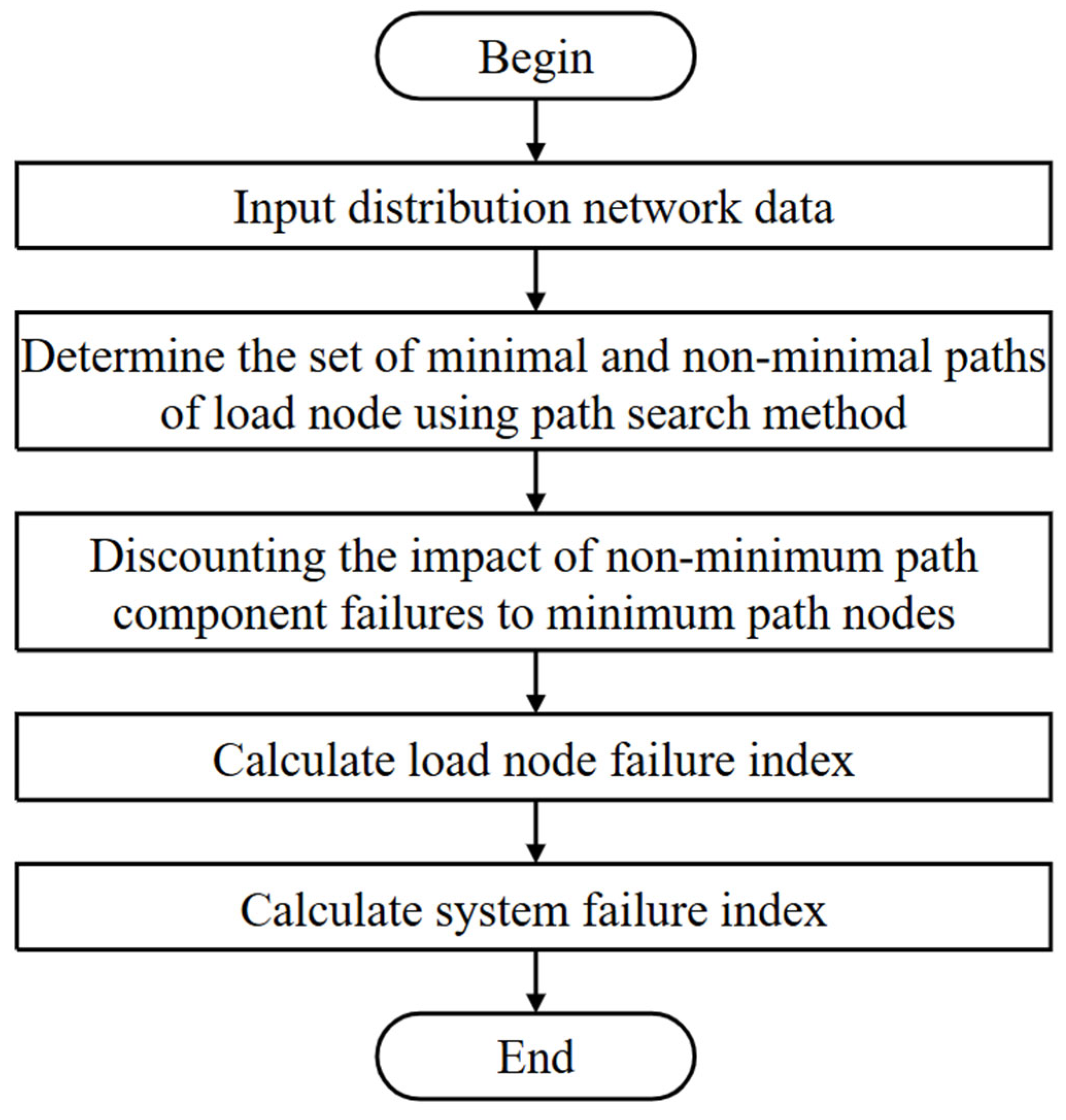 Energies 18 06053 g003