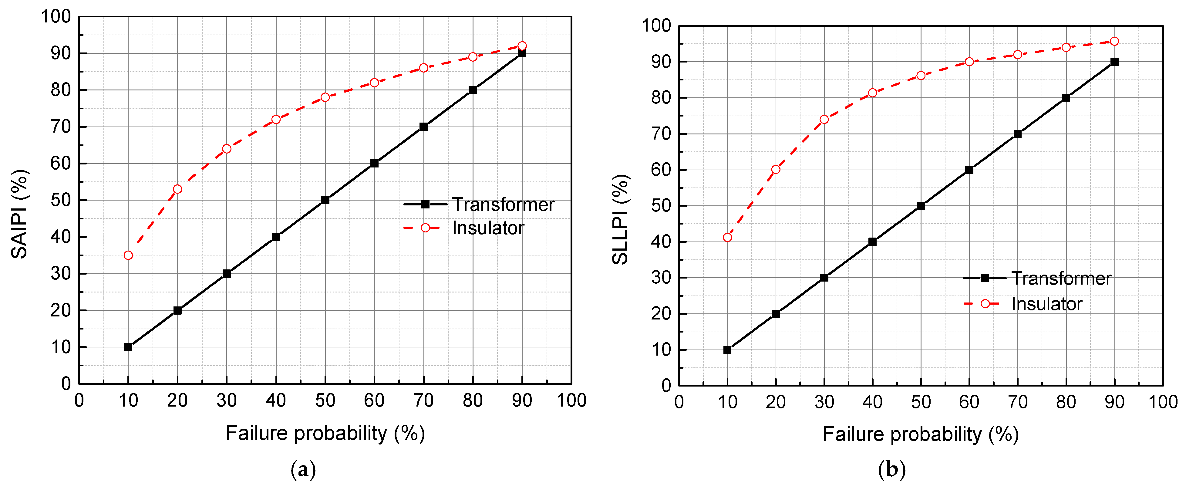 Energies 18 06053 g011