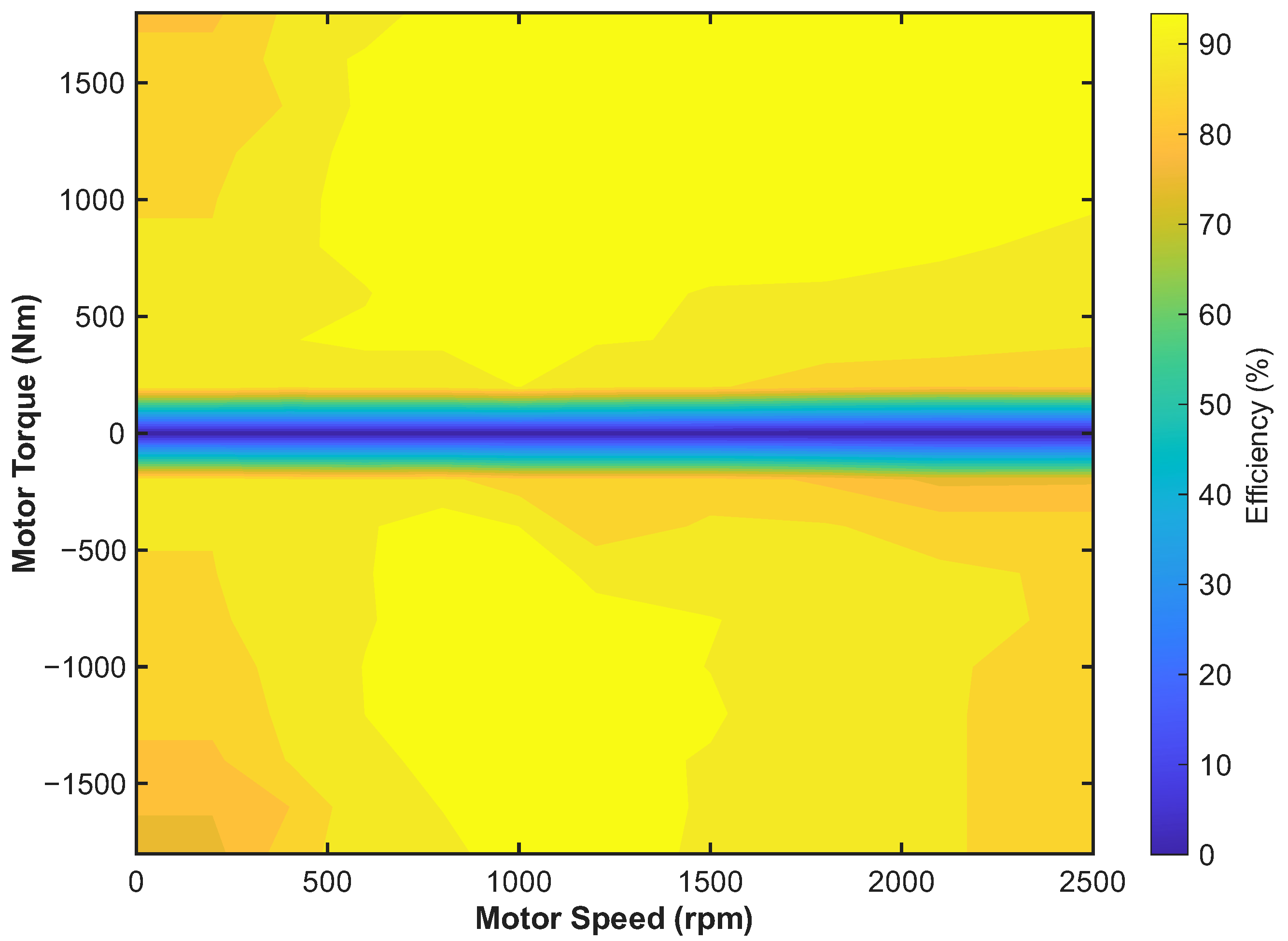Energies 18 06054 g004