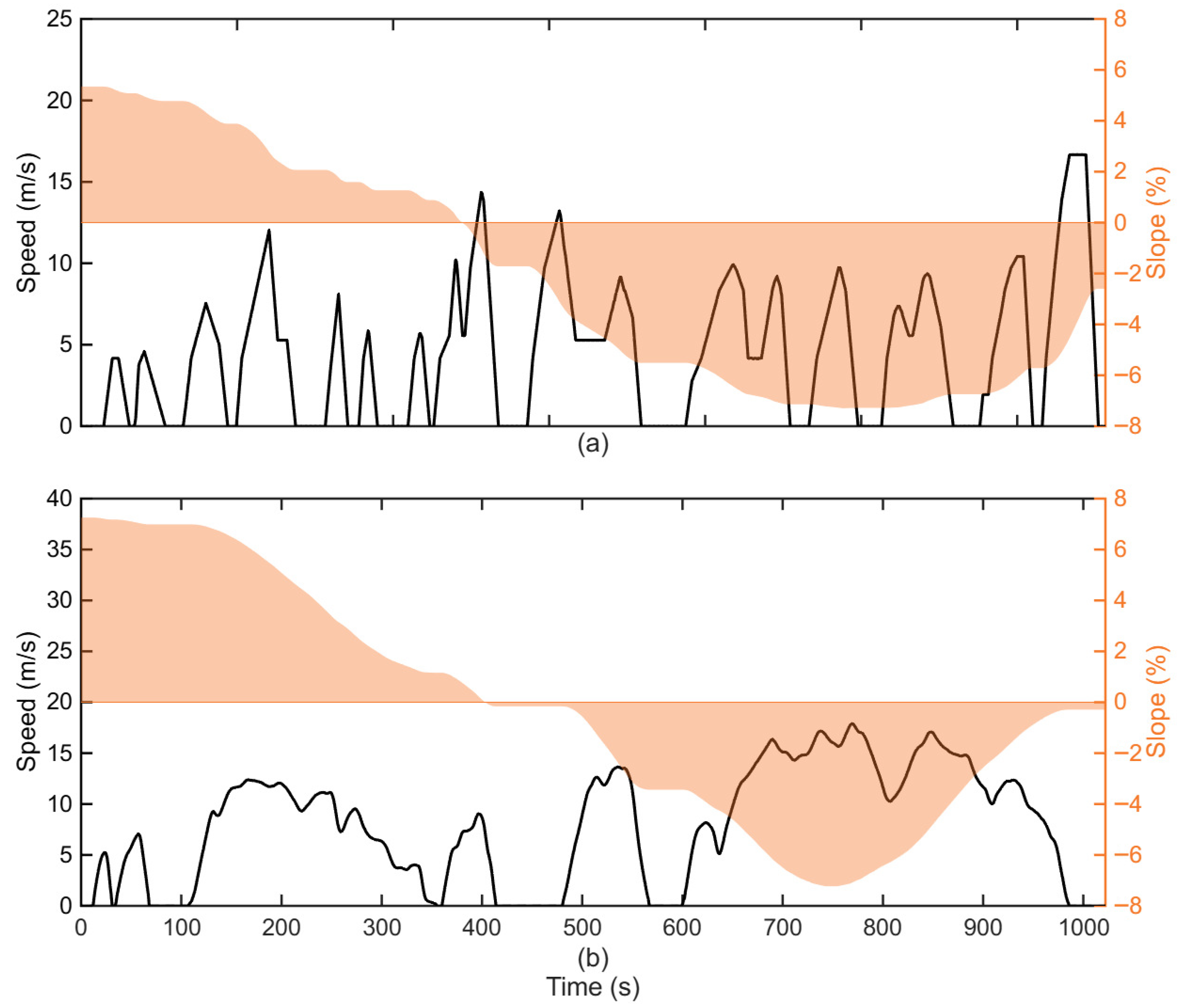 Energies 18 06054 g005