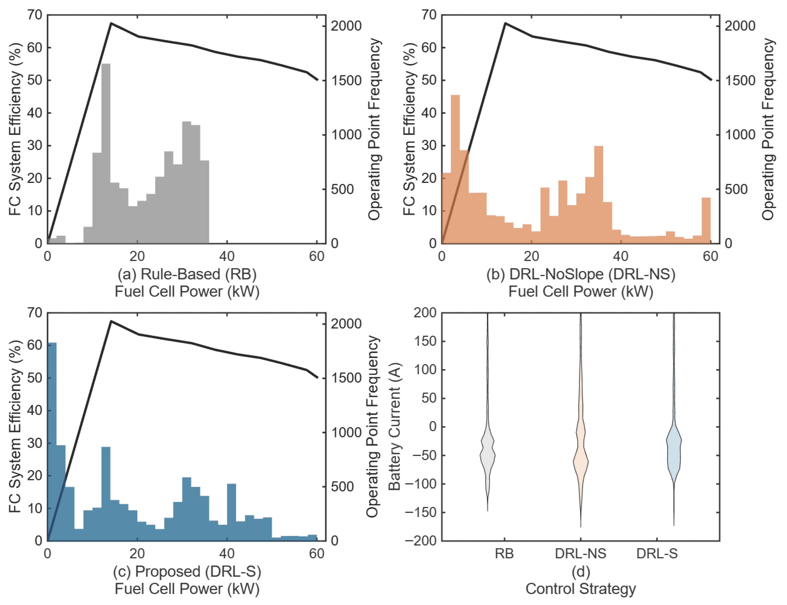 Energies 18 06054 g008