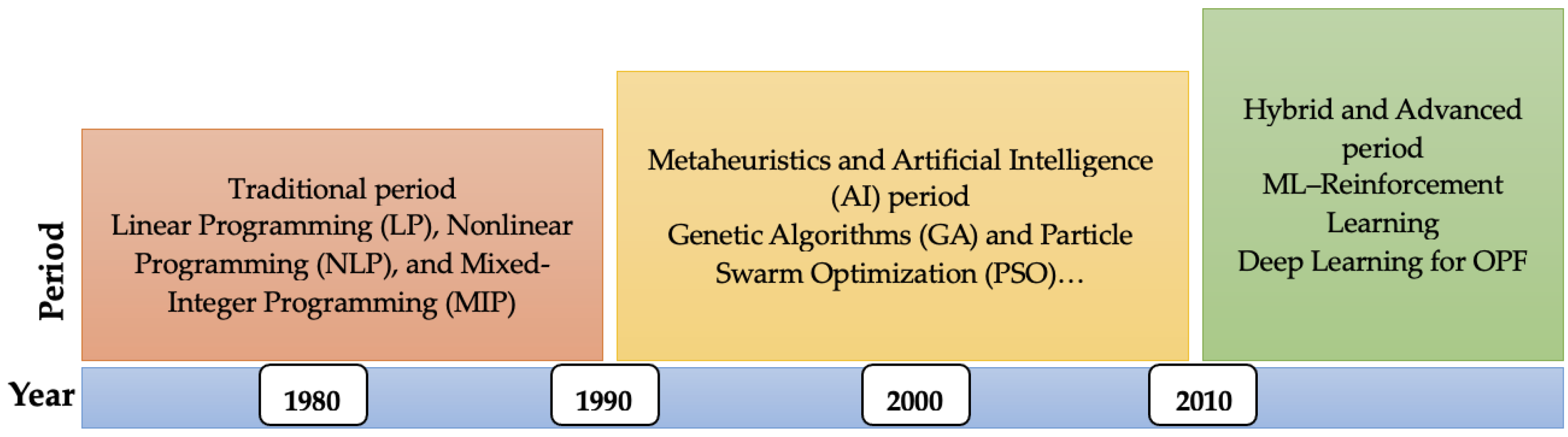 Energies 18 06056 g001