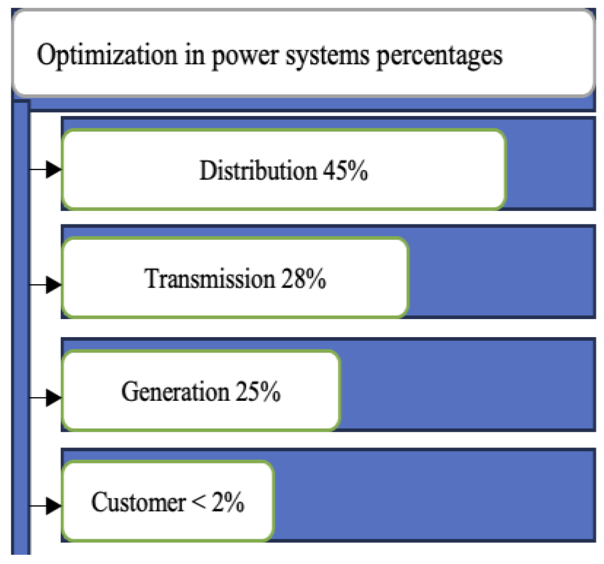 Energies 18 06056 g003