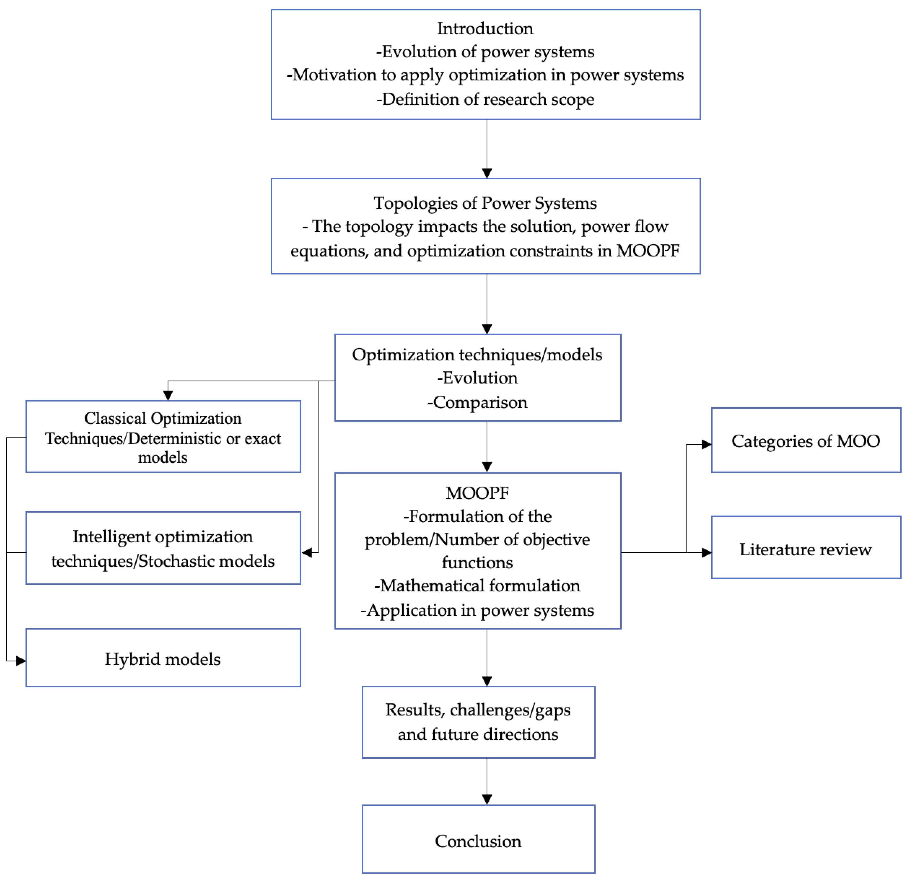 Energies 18 06056 g004