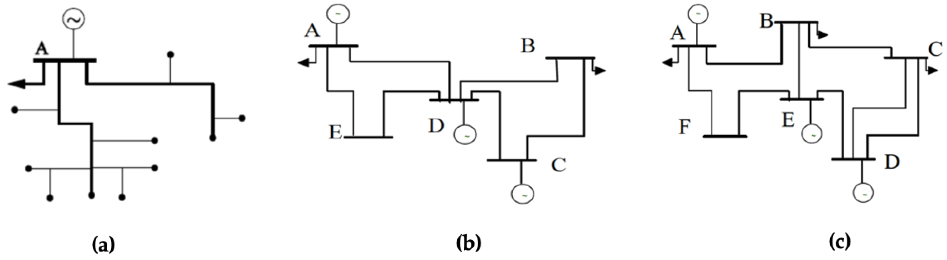 Energies 18 06056 g005