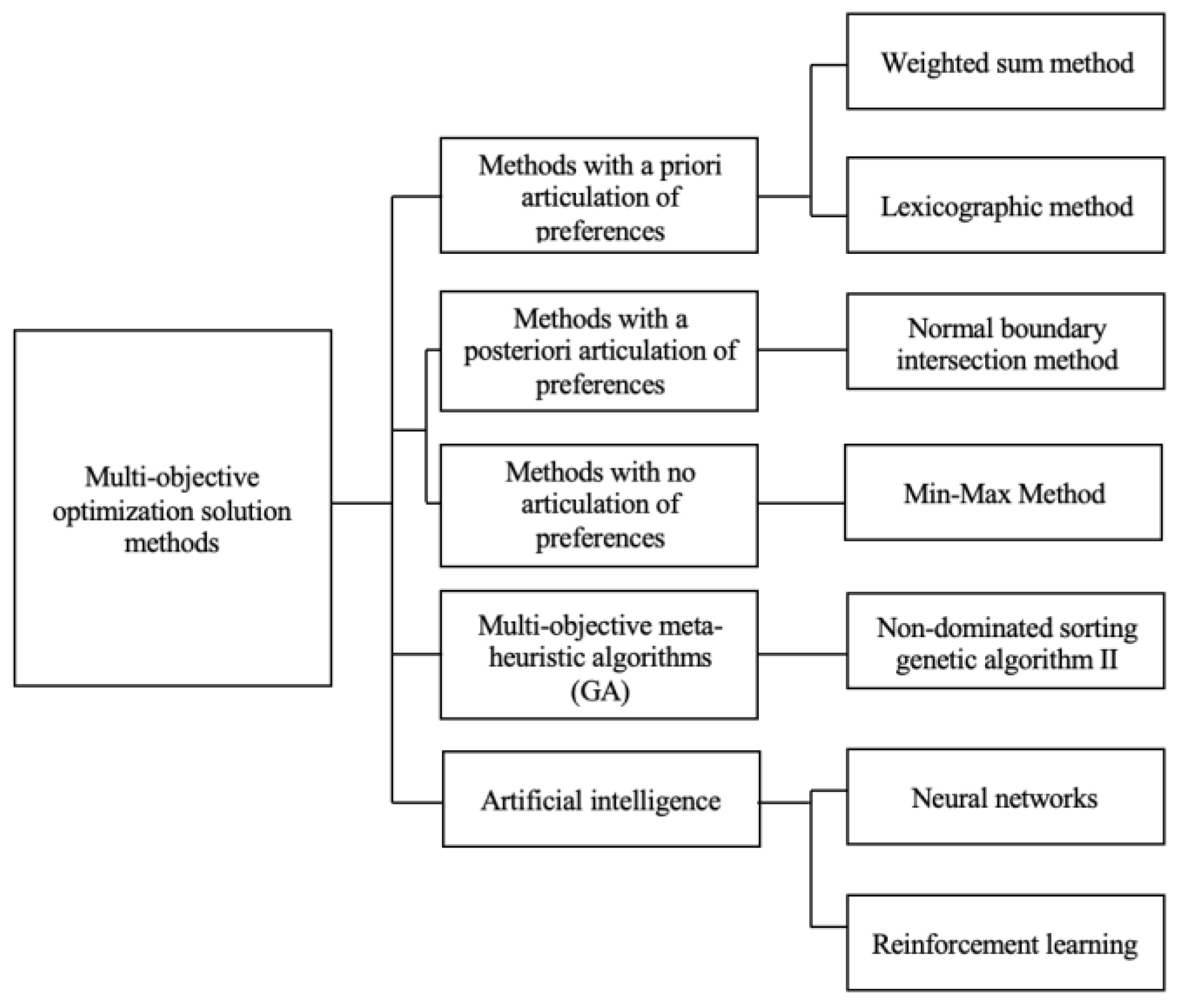 Energies 18 06056 g008