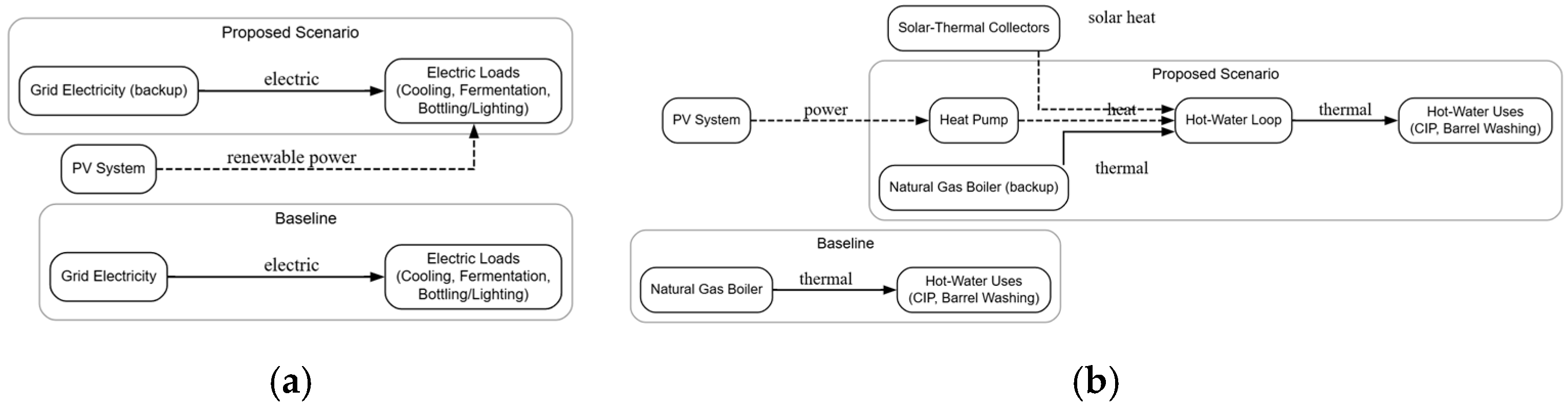Energies 18 06058 g003