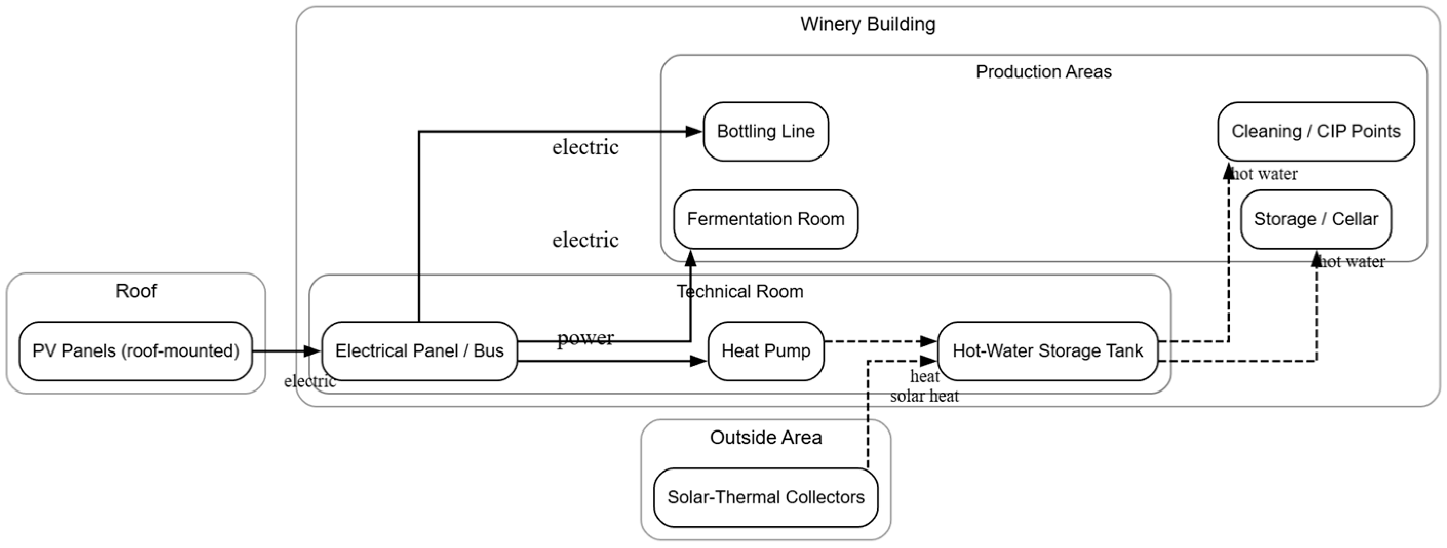 Energies 18 06058 g004