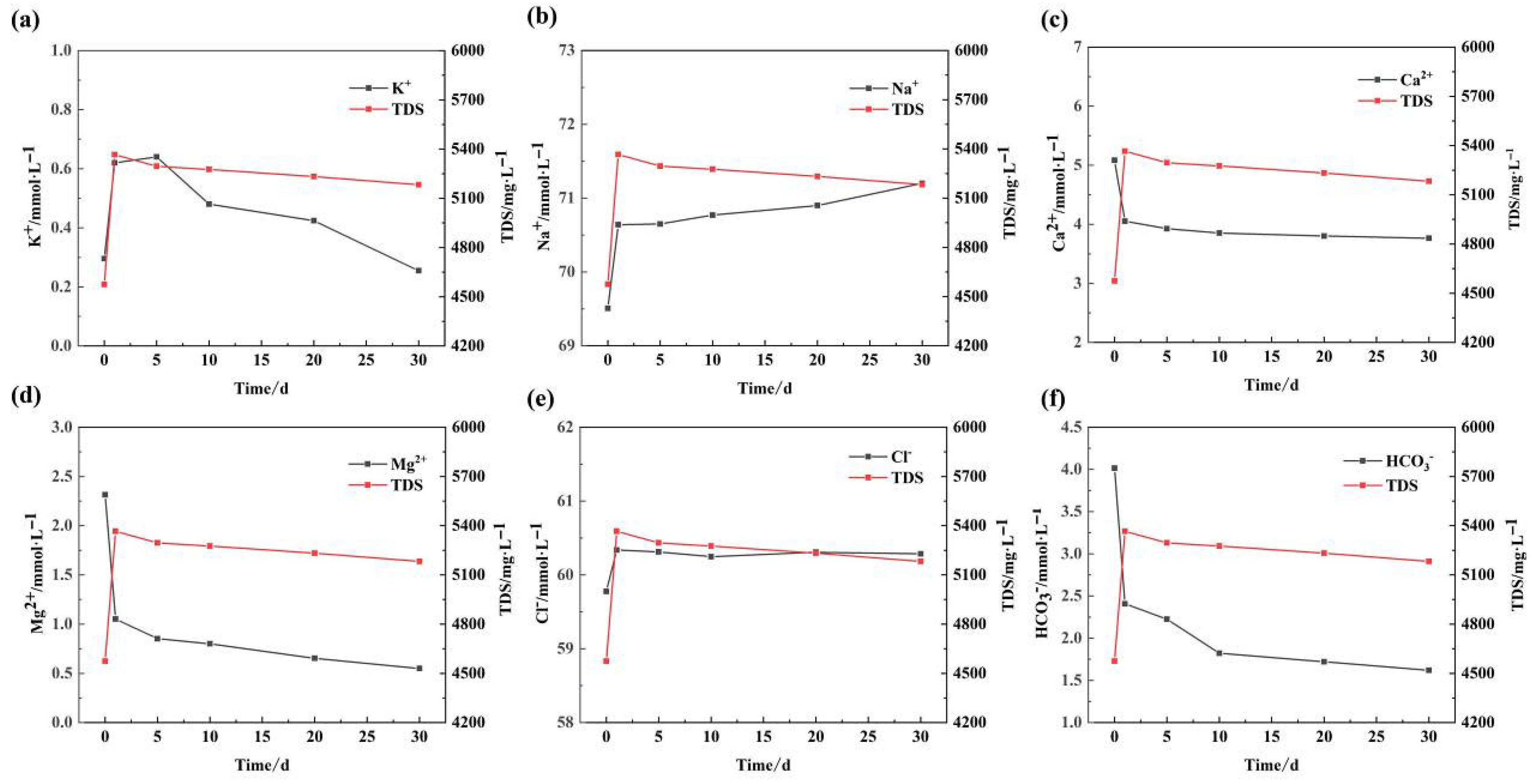 Energies 18 06060 g004