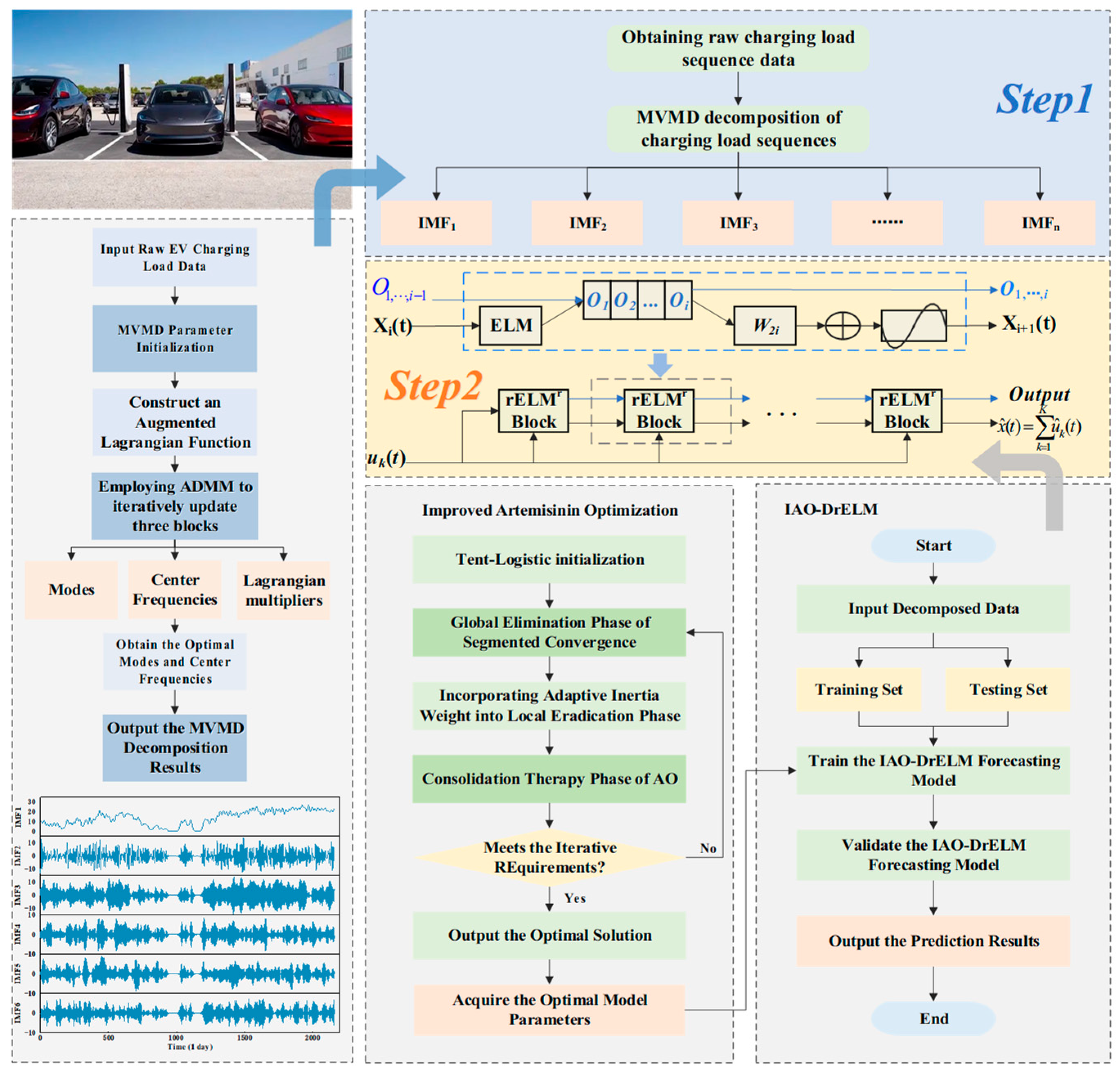 Energies 18 06061 g002