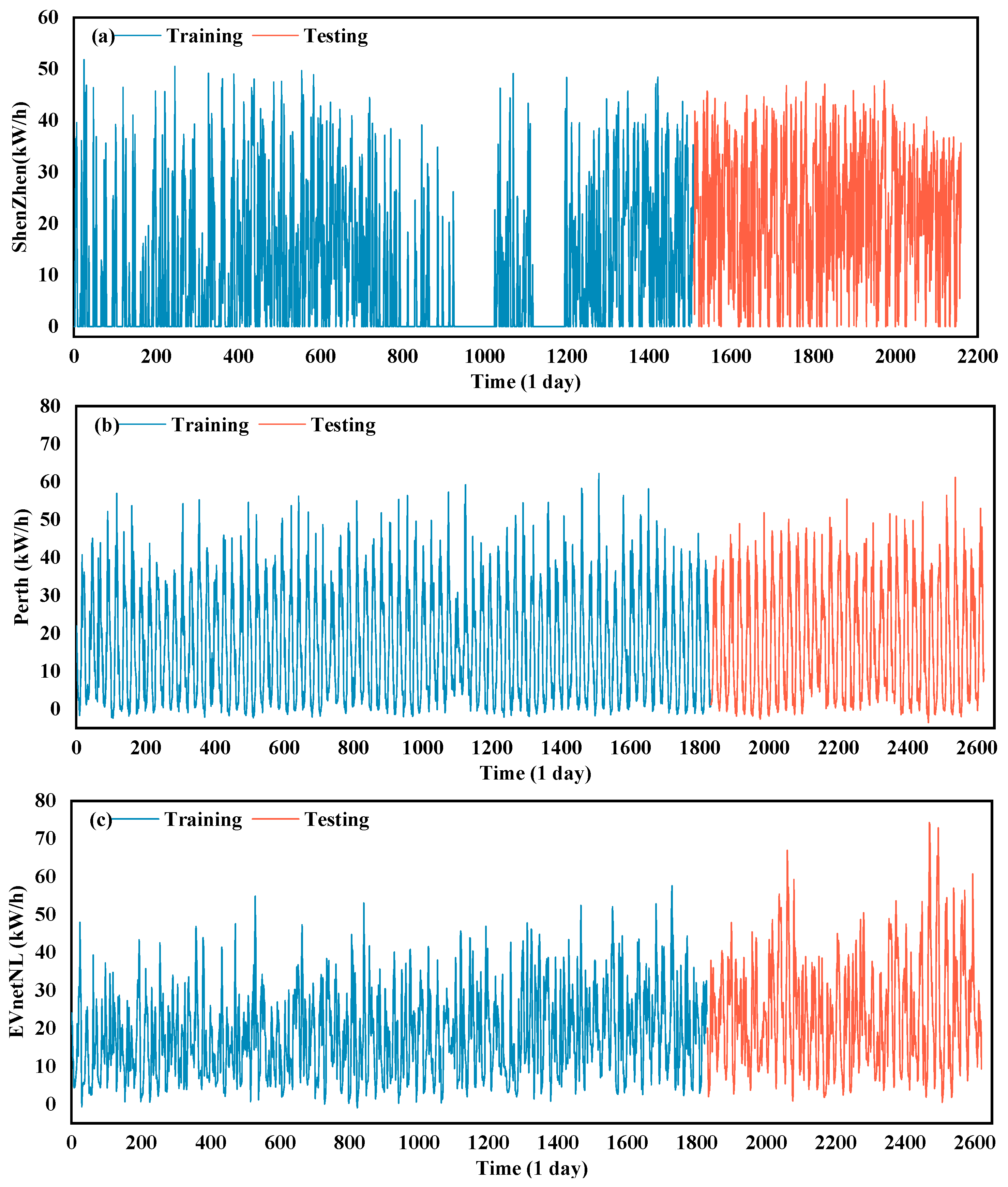 Energies 18 06061 g003