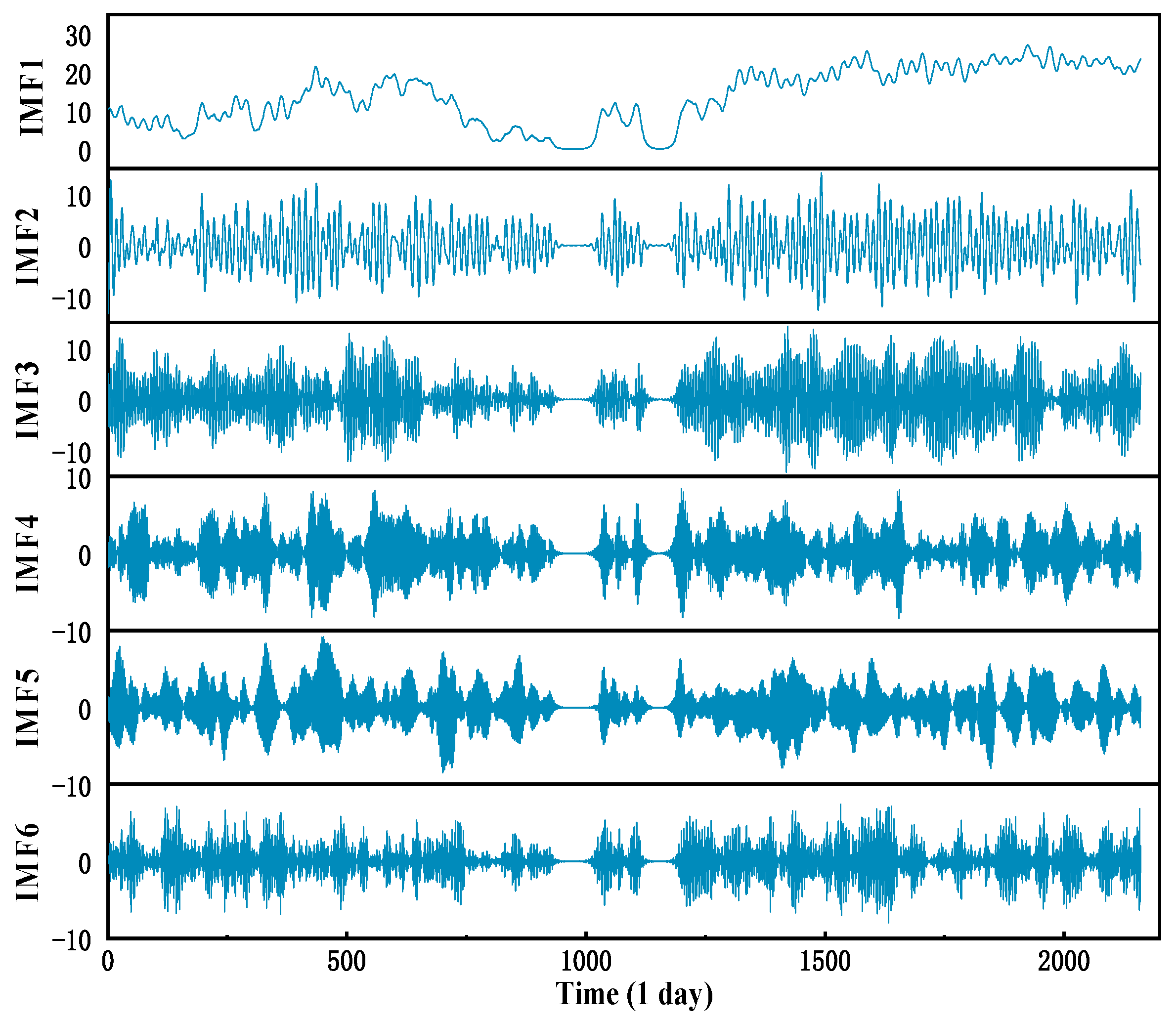 Energies 18 06061 g004