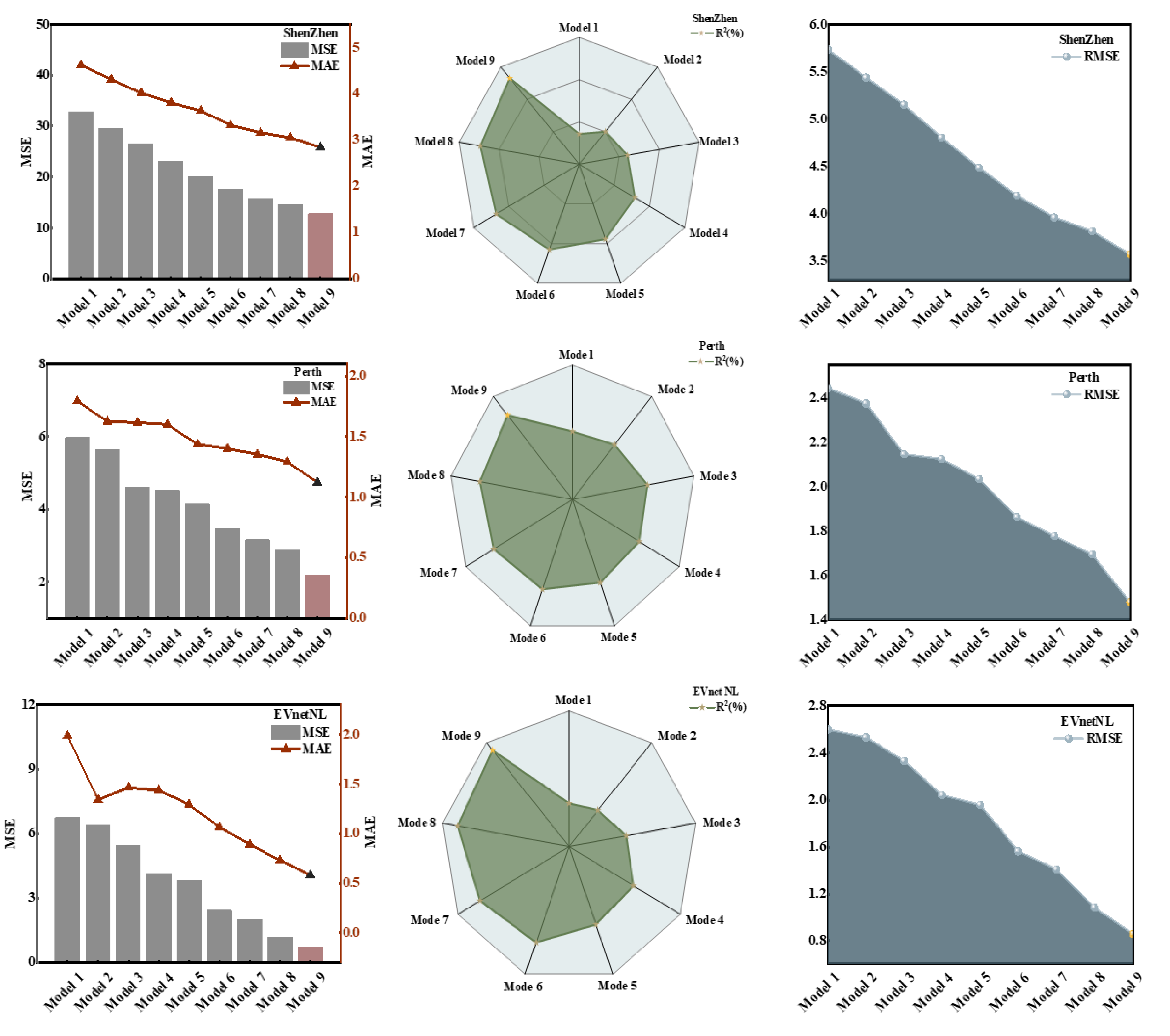 Energies 18 06061 g005