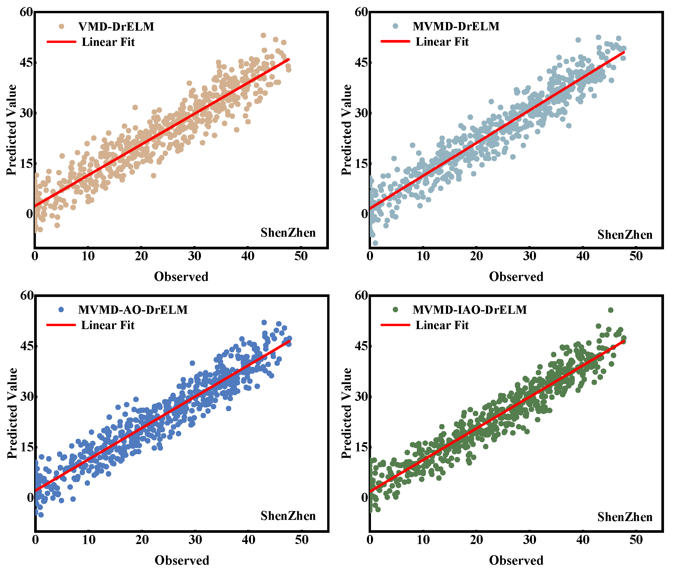 Energies 18 06061 g006