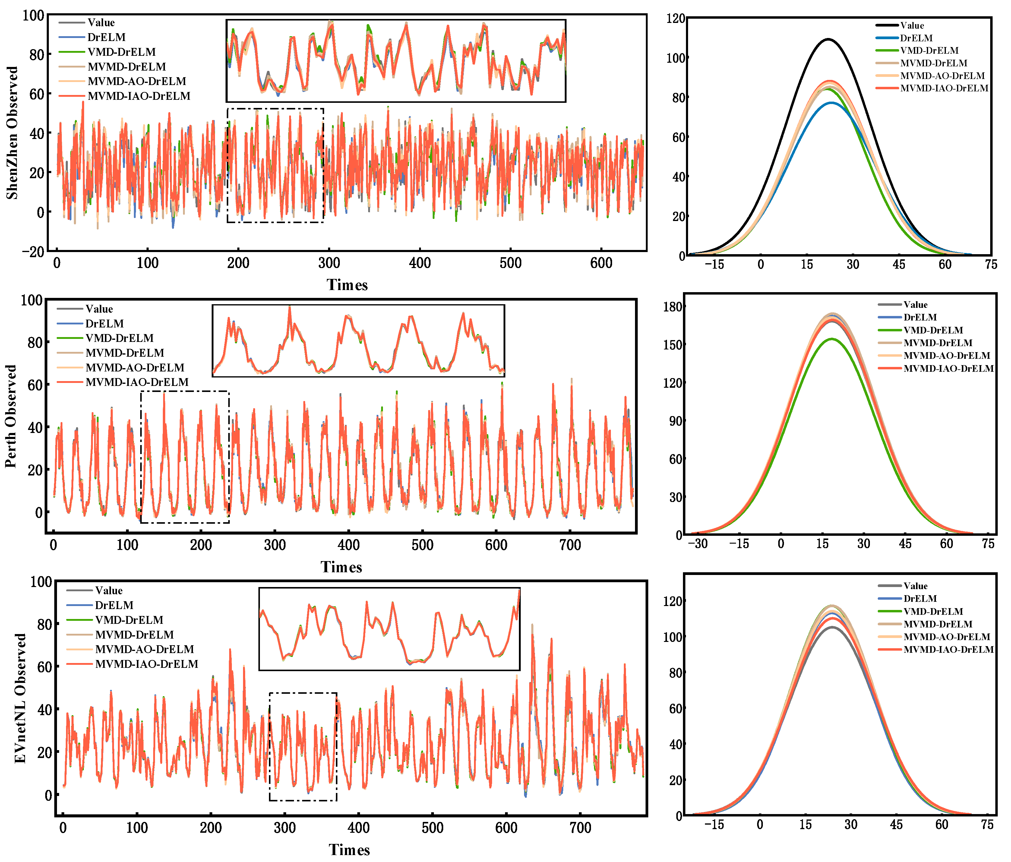 Energies 18 06061 g007