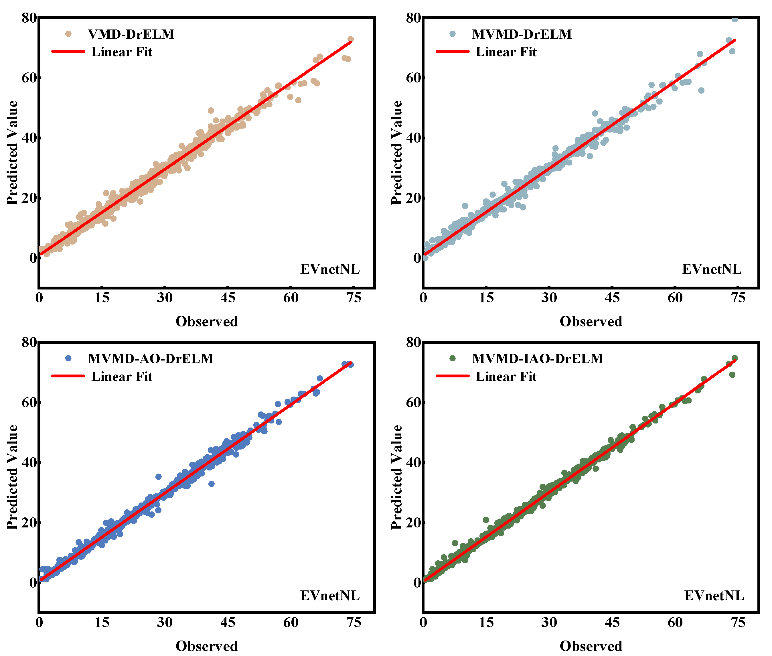 Energies 18 06061 g009