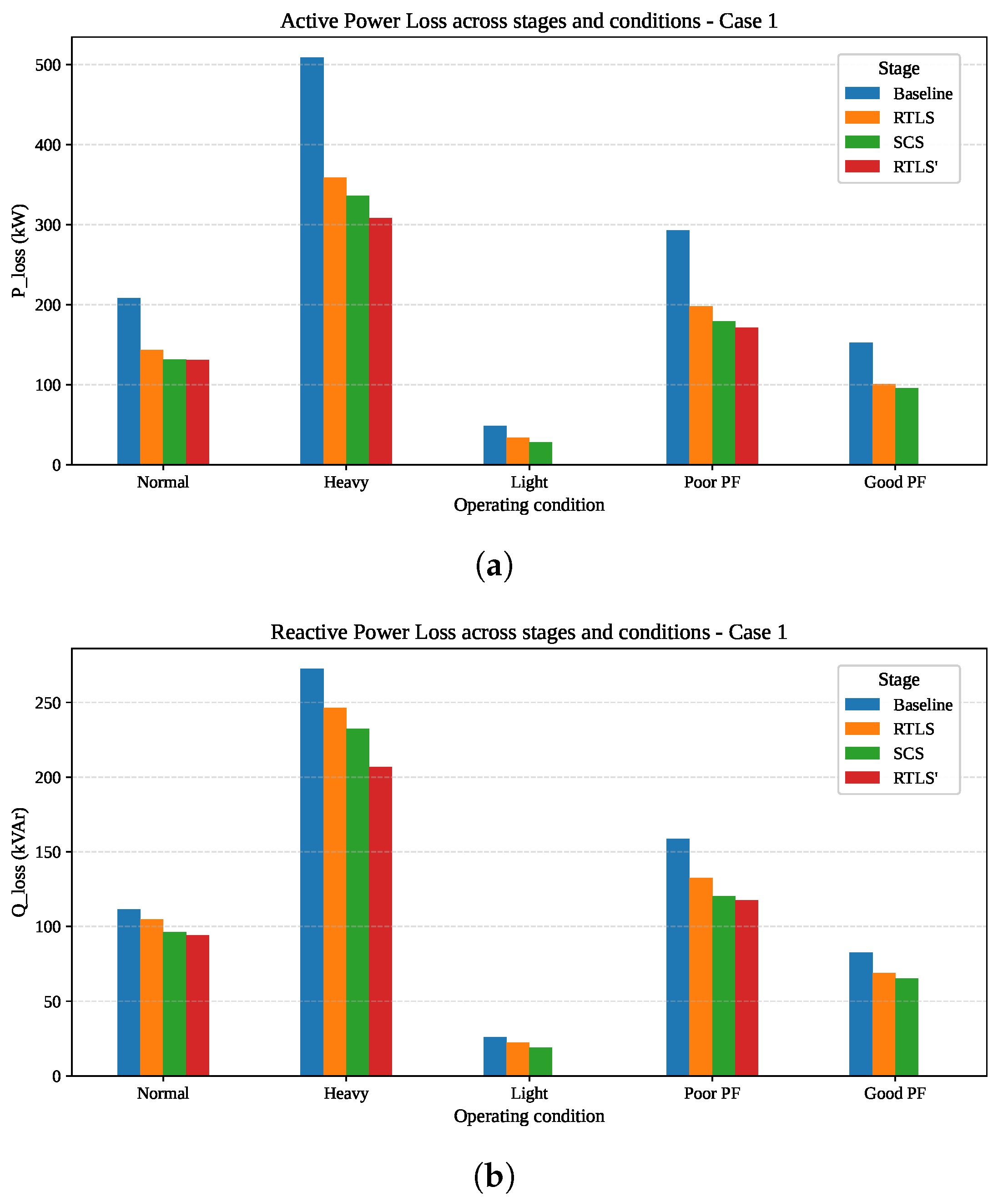 Energies 18 06062 g008