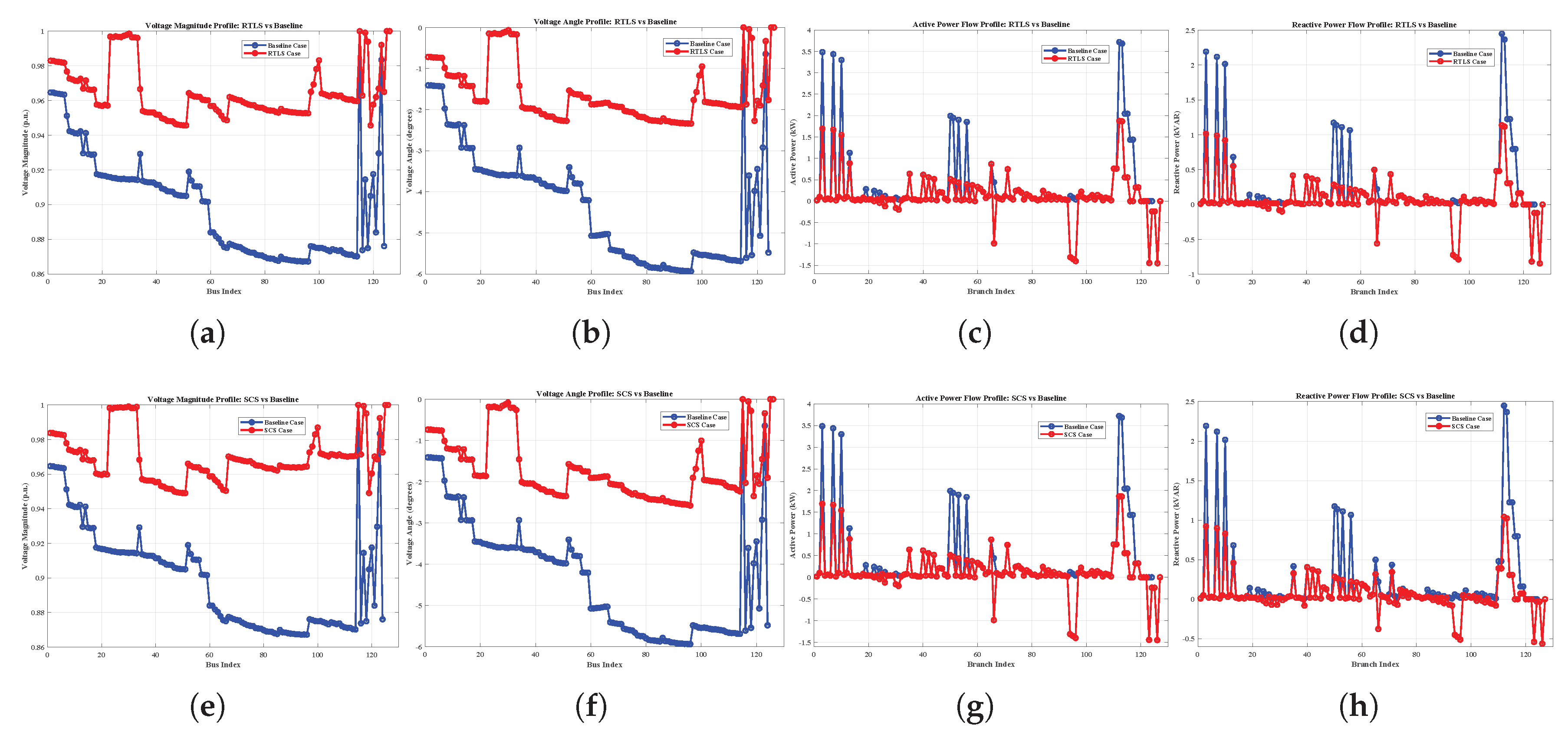 Energies 18 06062 g009