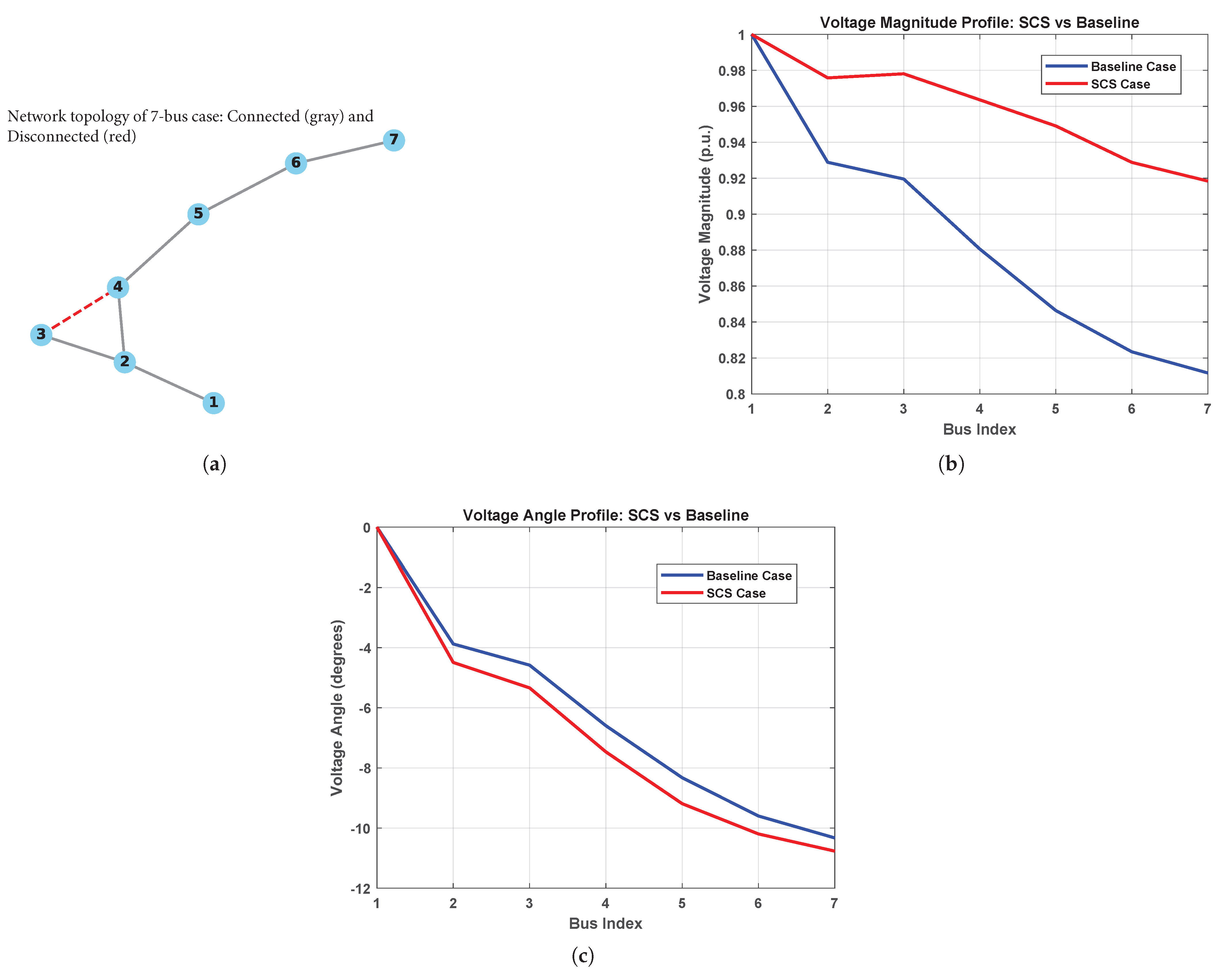 Energies 18 06062 g015