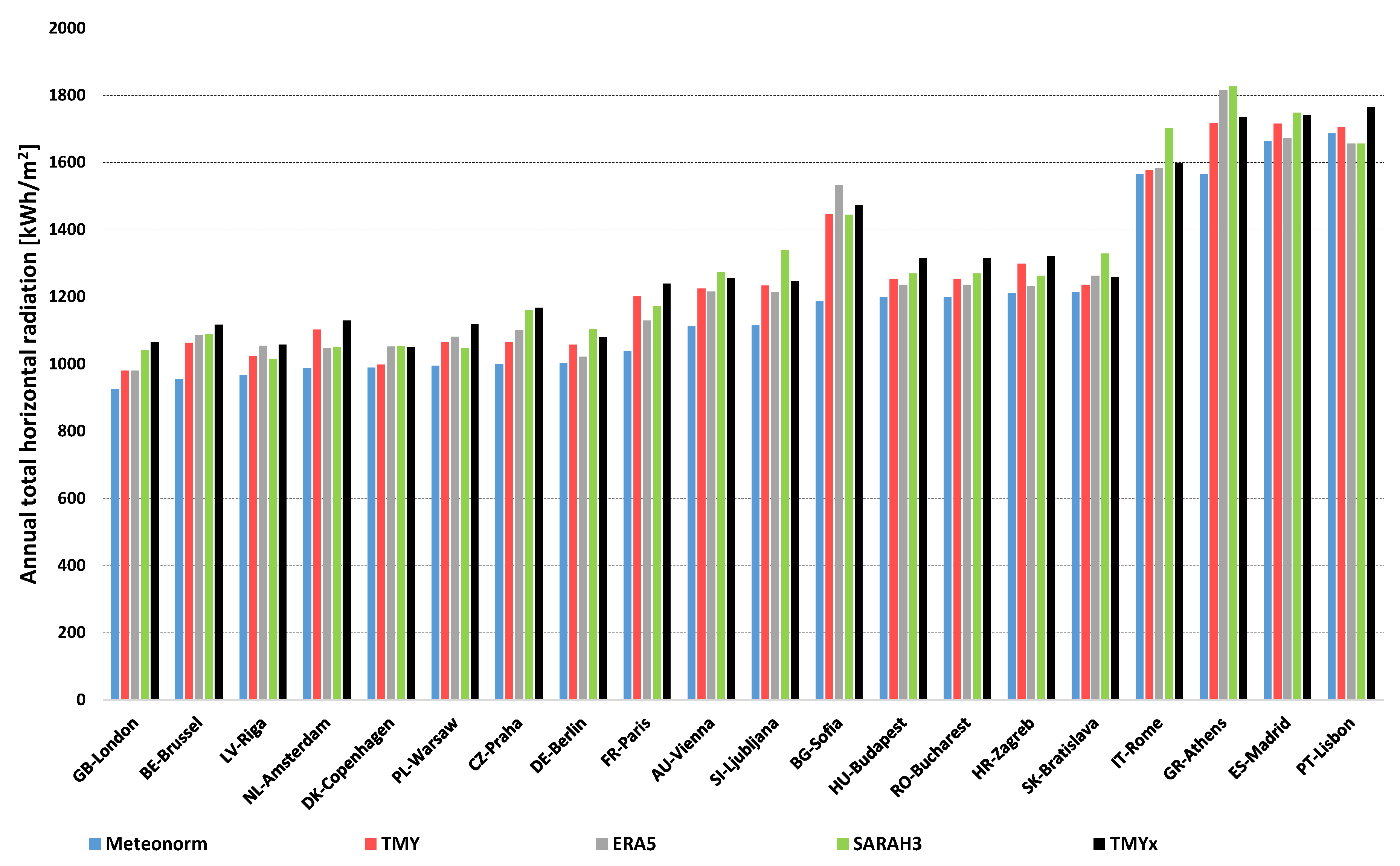 Energies 18 06063 g002